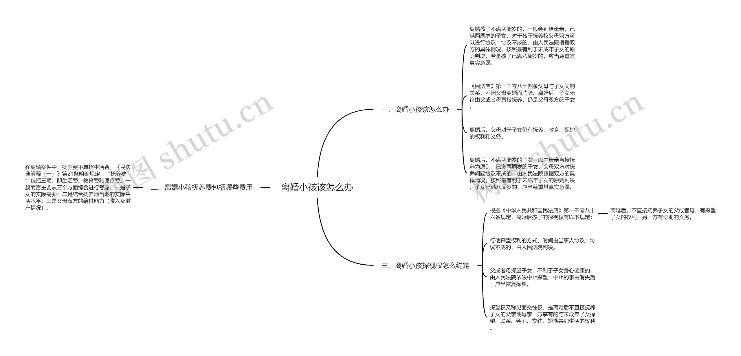 离婚小孩该怎么办