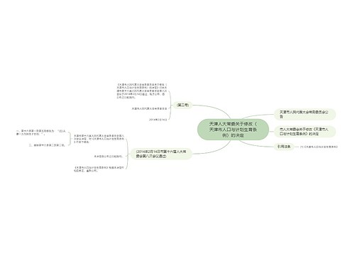 天津人大常委关于修改〈天津市人口与计划生育条例〉的决定