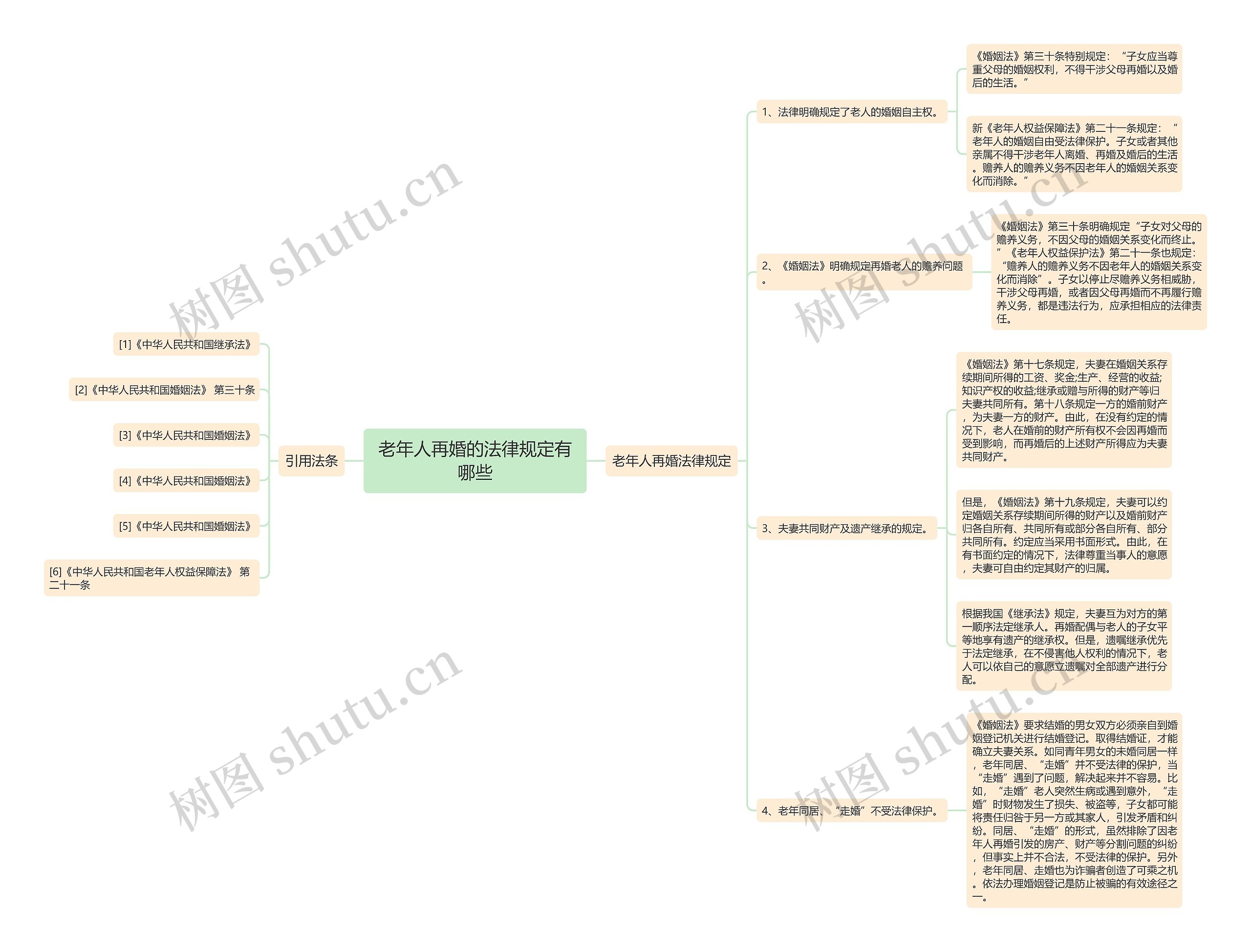 老年人再婚的法律规定有哪些 老年人再婚的法律规定有哪些