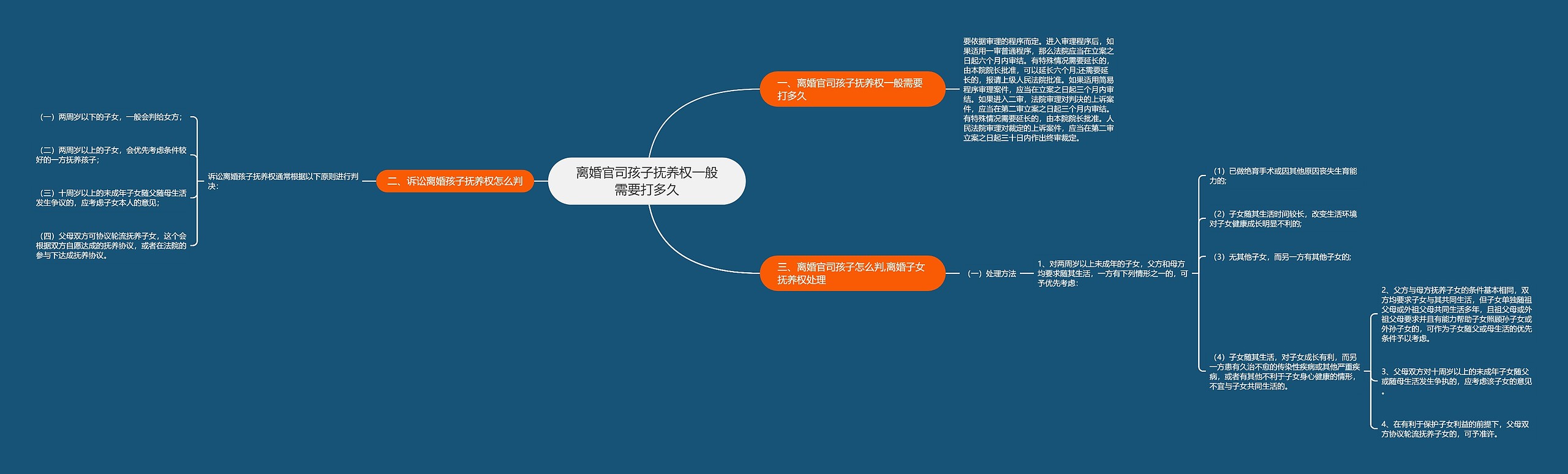 离婚官司孩子抚养权一般需要打多久 离婚官司孩子抚养权一般需要打多久