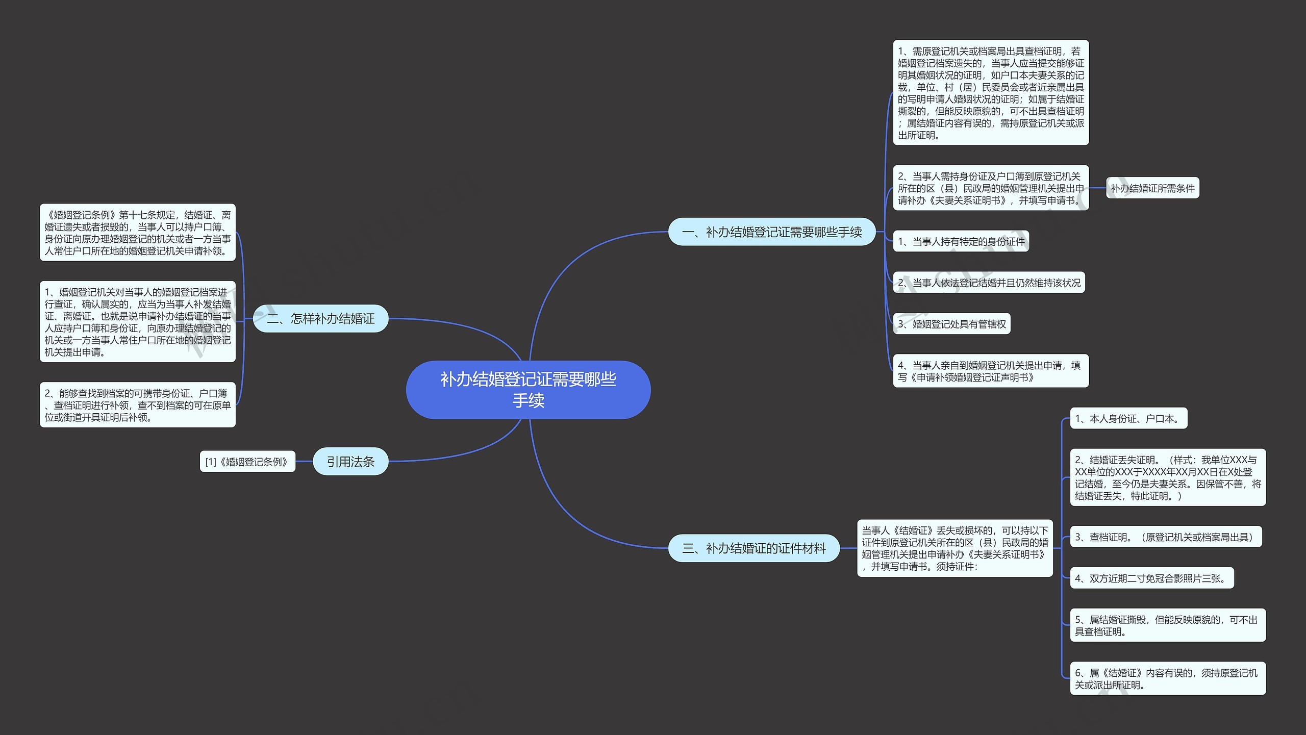 补办结婚登记证需要哪些手续 补办结婚登记证需要哪些手续