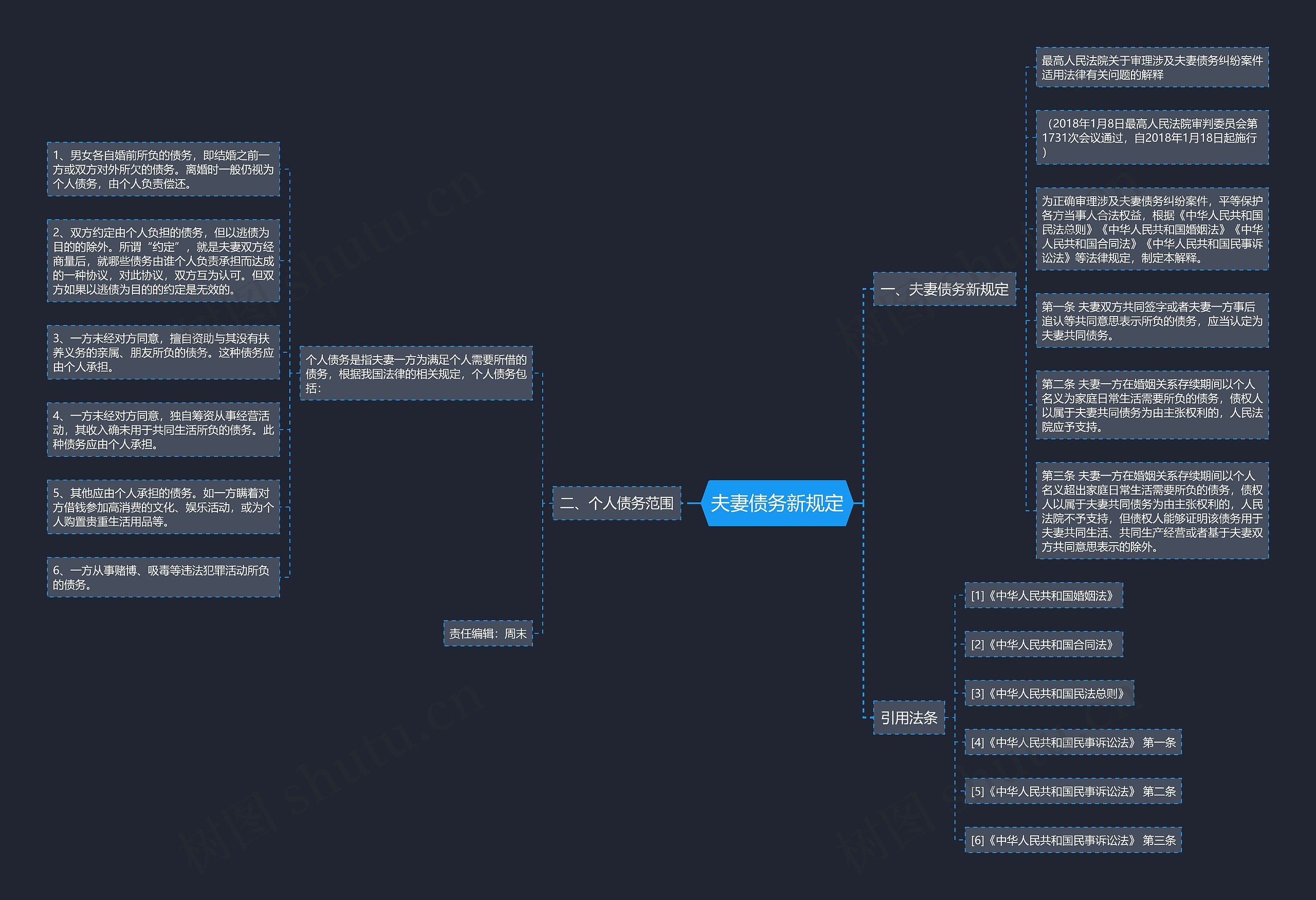 夫妻债务新规定 夫妻债务新规定