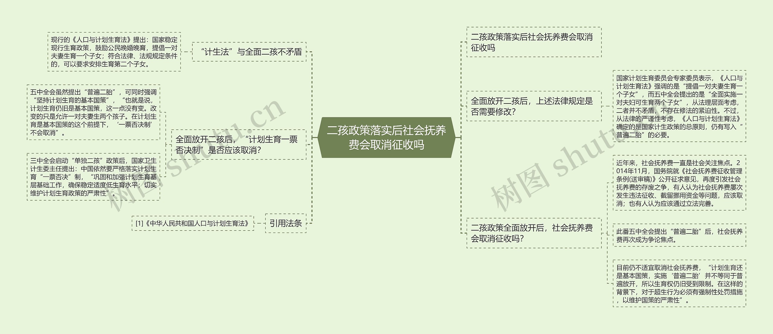 二孩政策落实后社会抚养费会取消征收吗思维导图