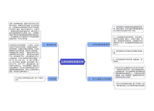 近亲结婚危害是怎样