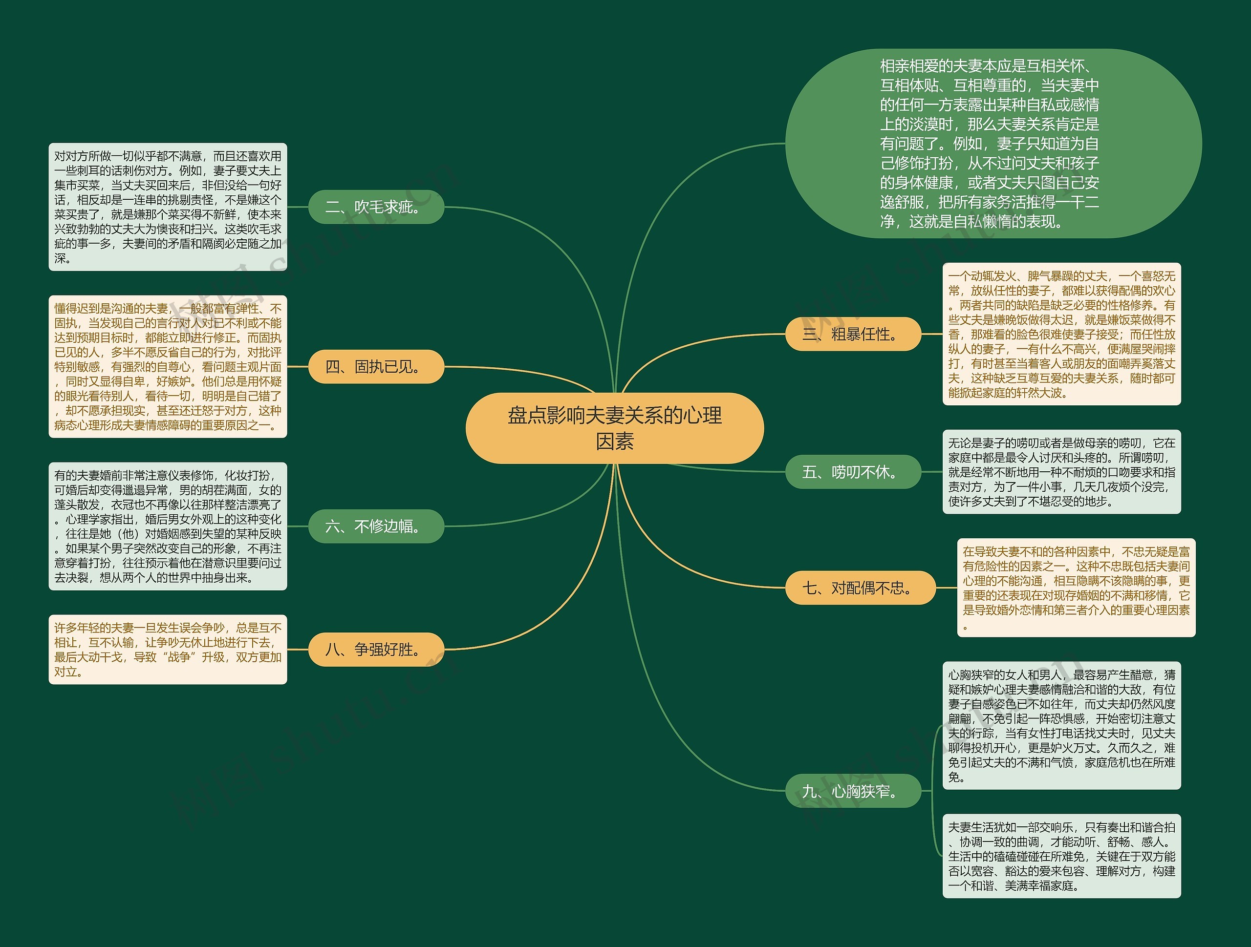 盘点影响夫妻关系的心理因素思维导图