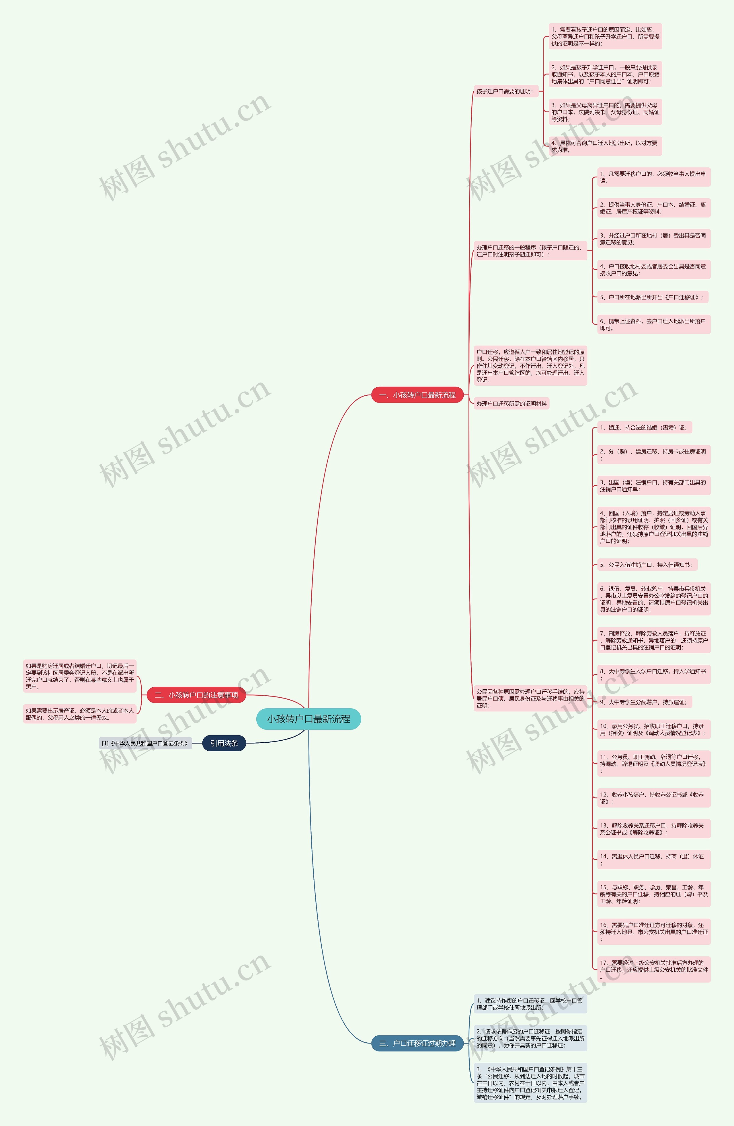 小孩转户口最新流程思维导图
