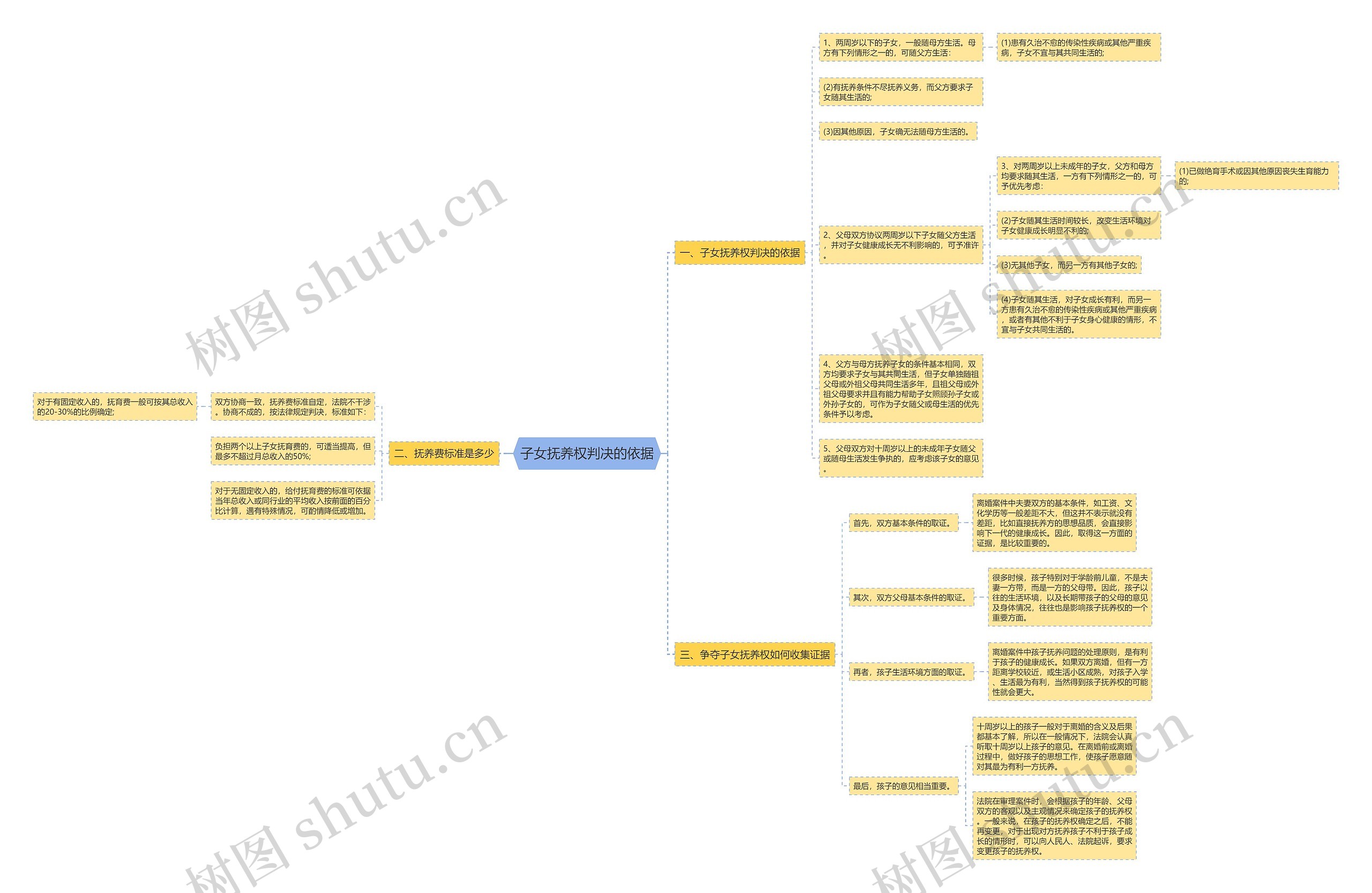 子女抚养权判决的依据 子女抚养权判决的依据