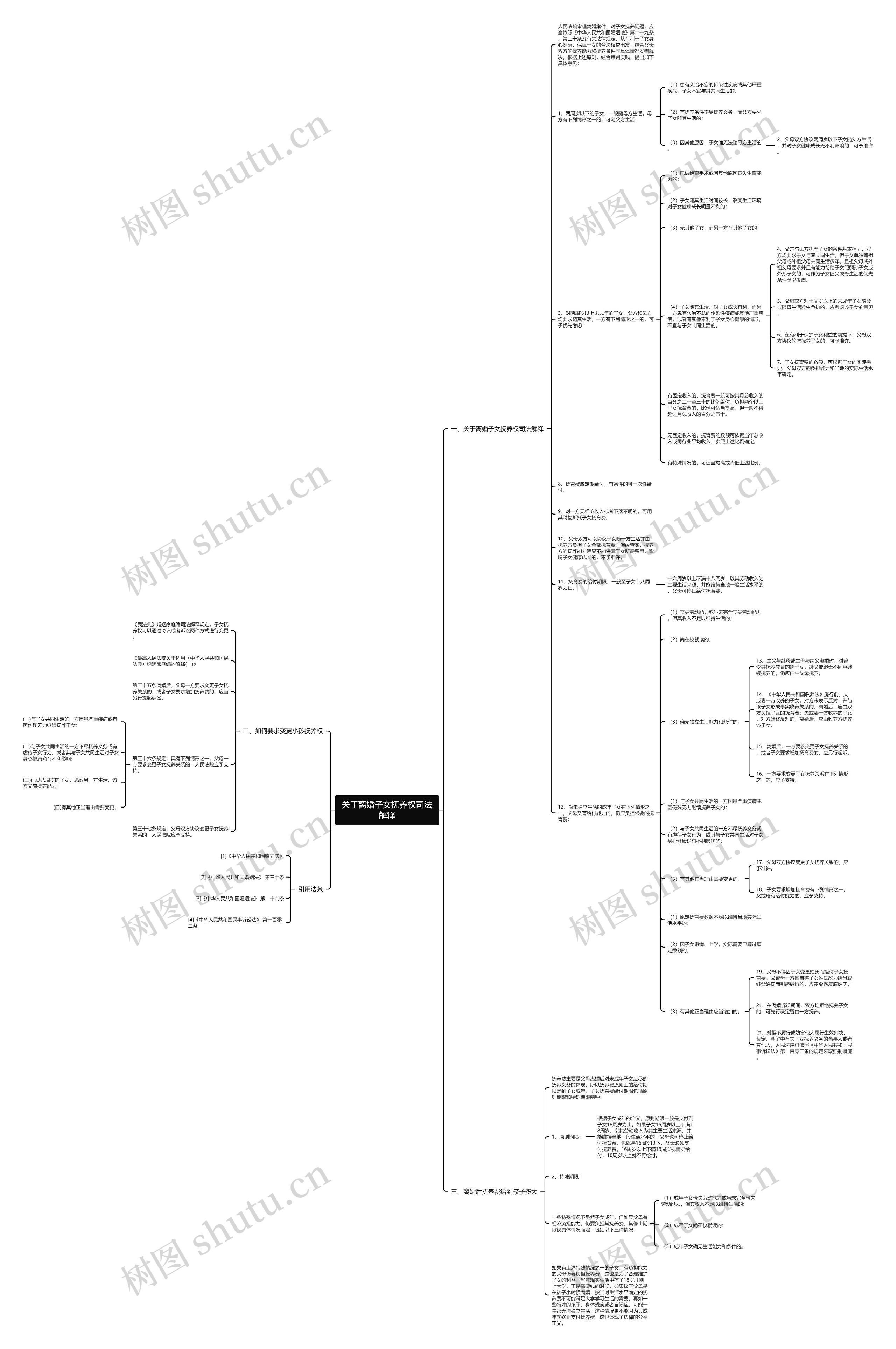 关于离婚子女抚养权司法解释思维导图
