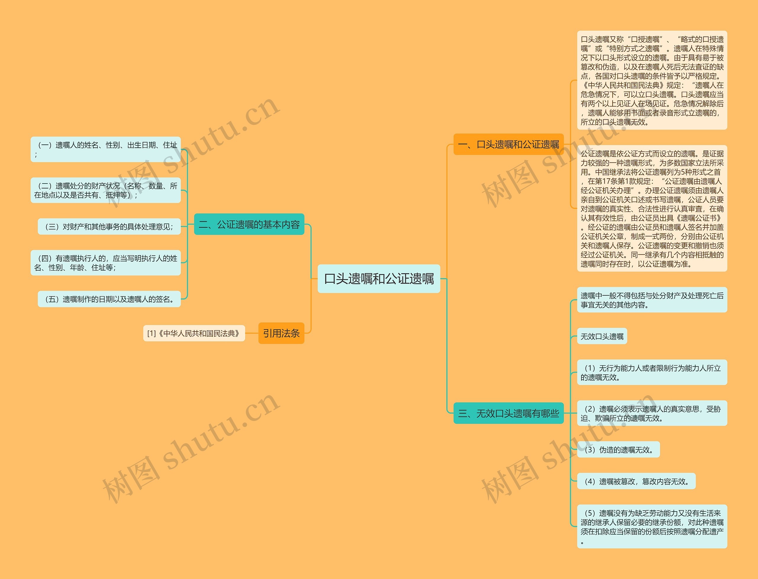 口头遗嘱和公证遗嘱思维导图