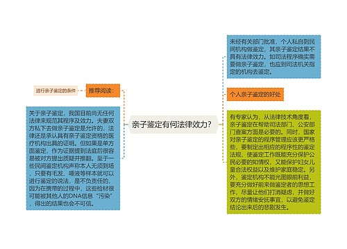 亲子鉴定有何法律效力？