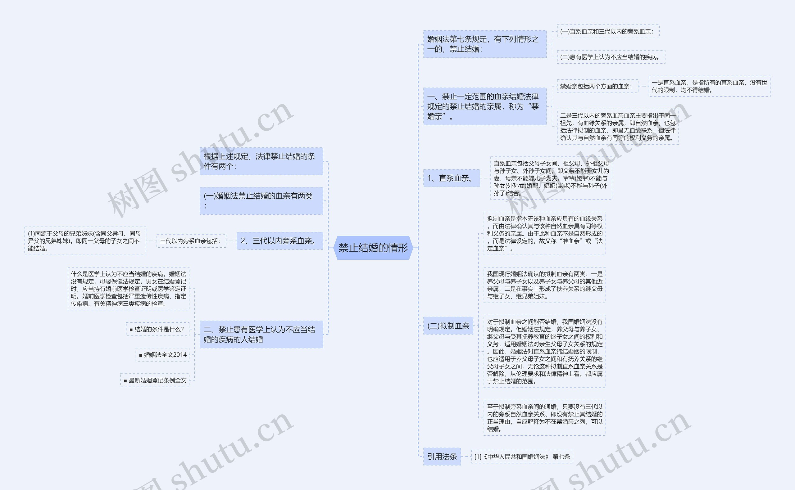 禁止结婚的情形