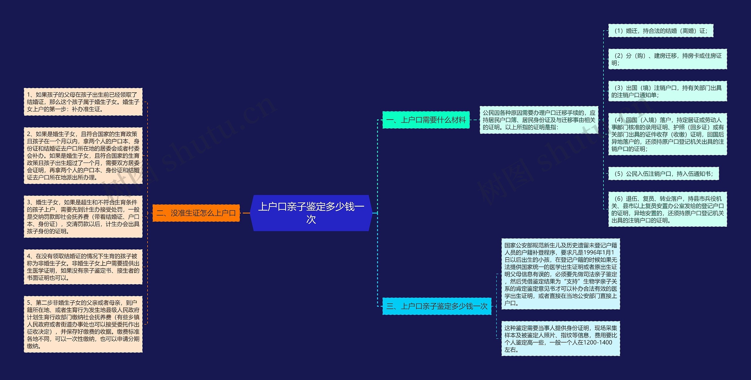 上户口亲子鉴定多少钱一次