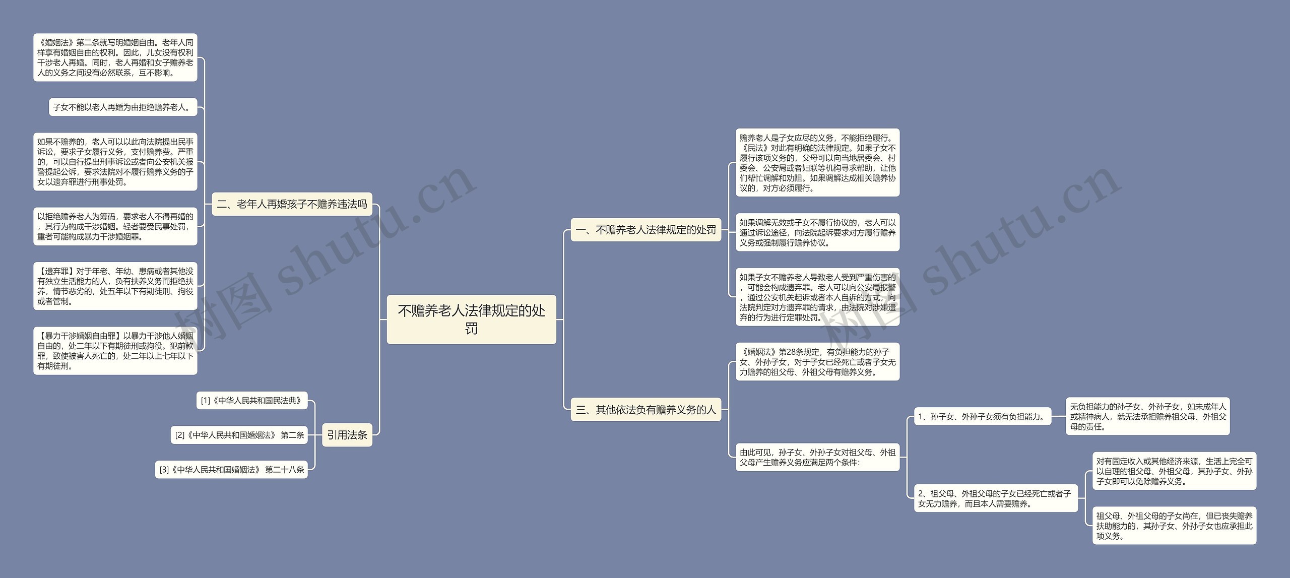不赡养老人法律规定的处罚 不赡养老人法律规定的处罚