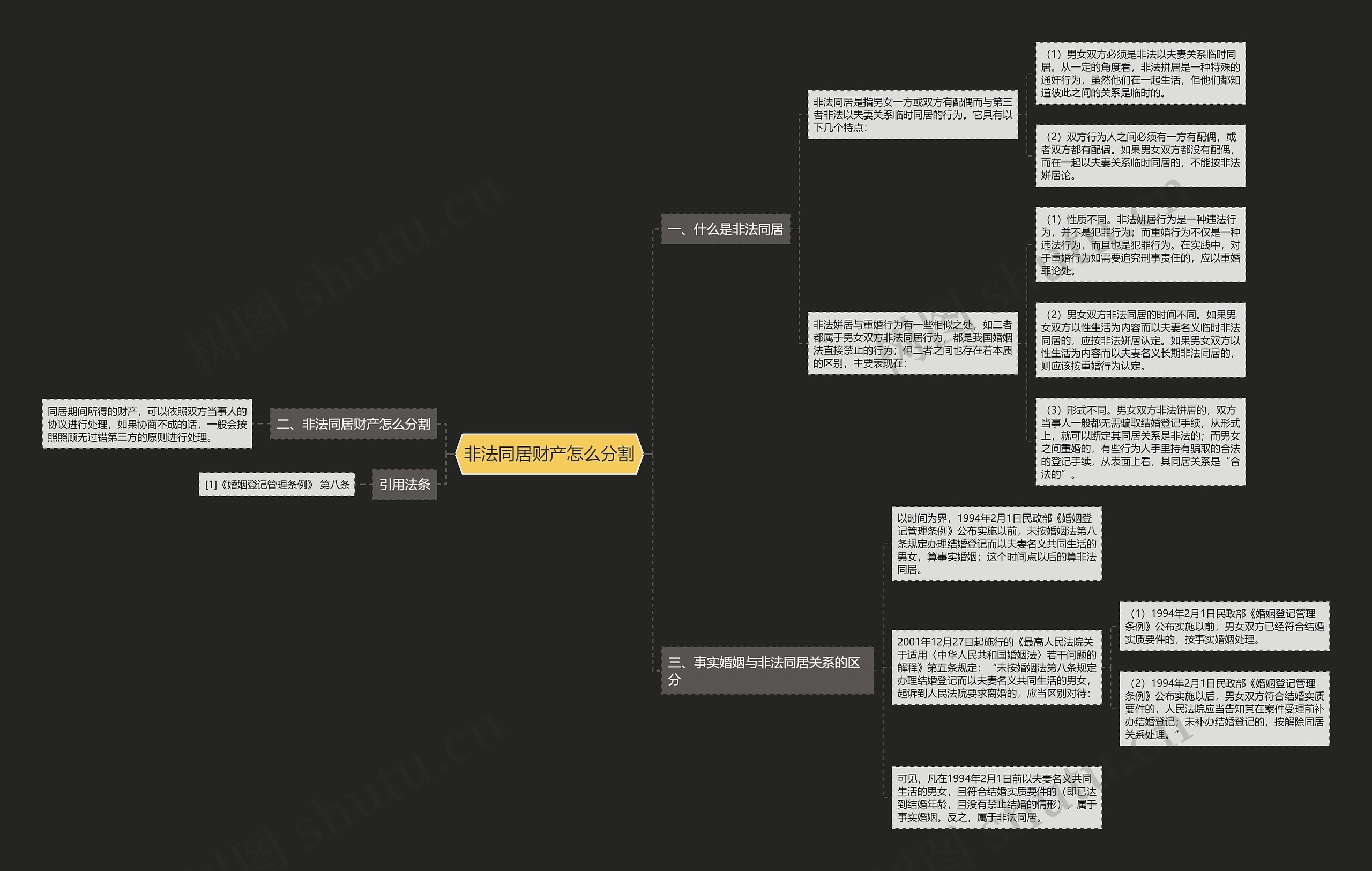 非法同居财产怎么分割 非法同居财产怎么分割