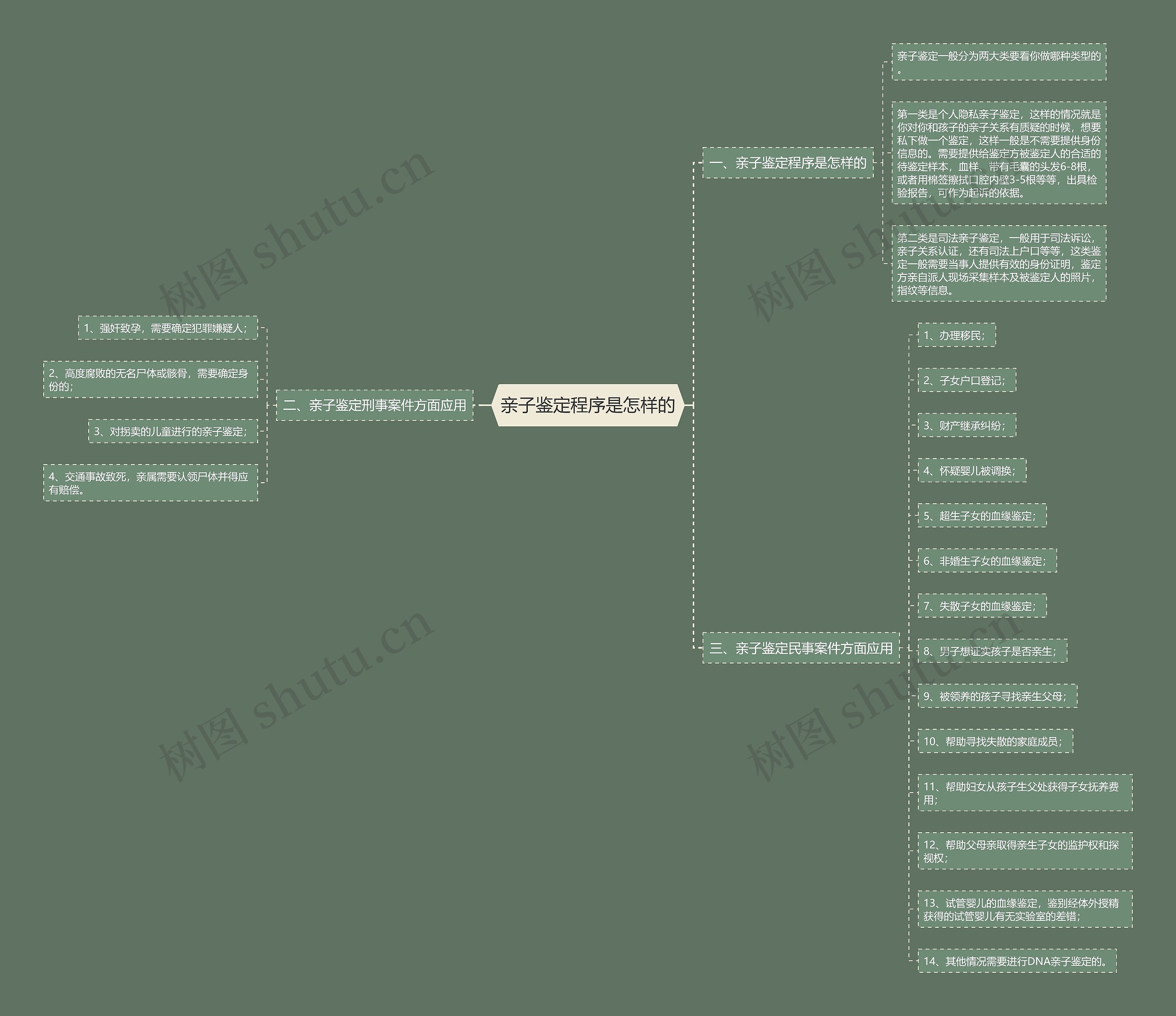 亲子鉴定程序是怎样的 亲子鉴定程序是怎样的