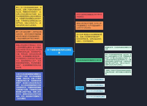 关于婚姻被撤消的法律后果