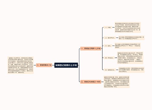 复婚登记需要什么手续