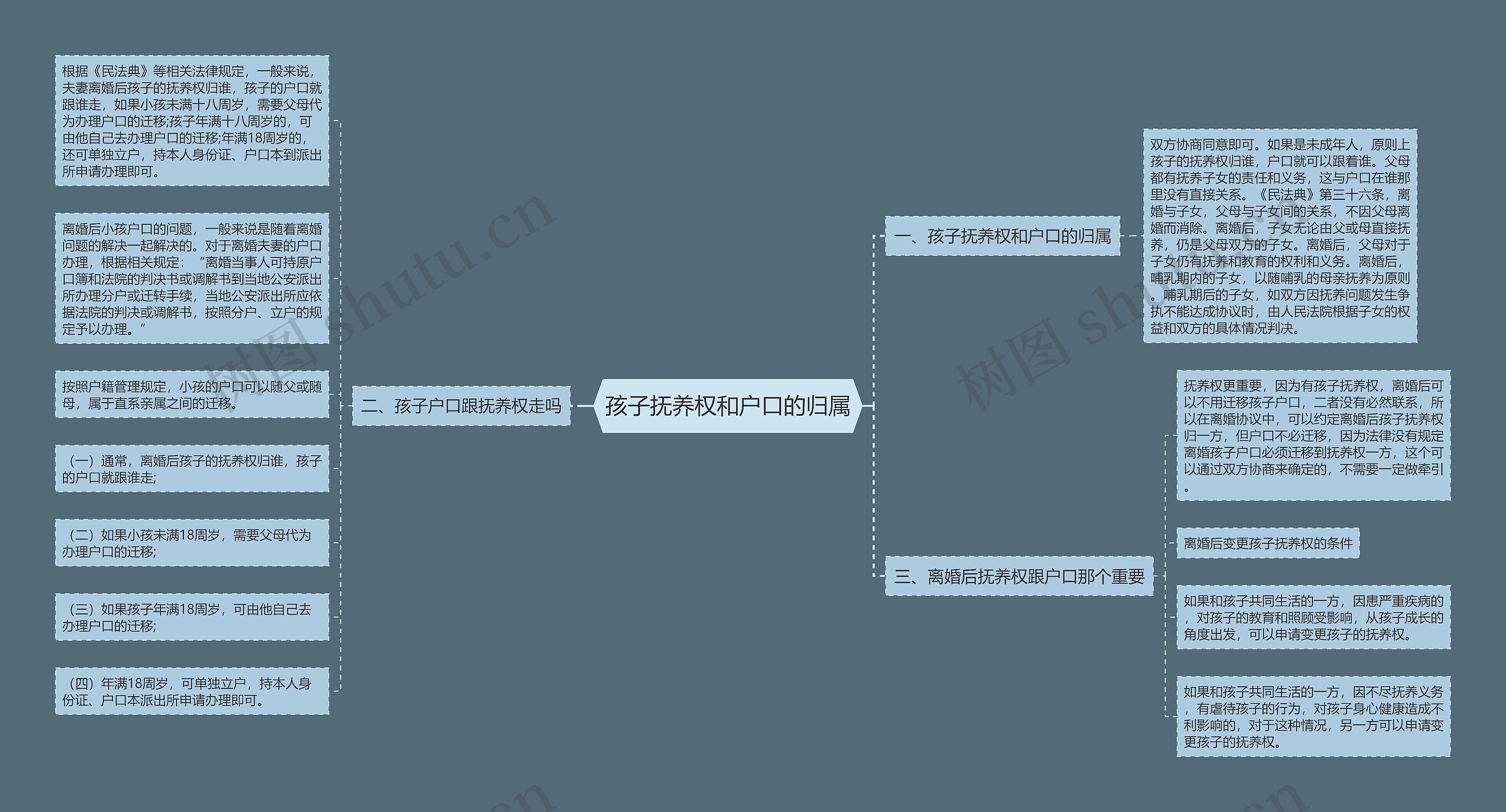 孩子抚养权和户口的归属 孩子抚养权和户口的归属