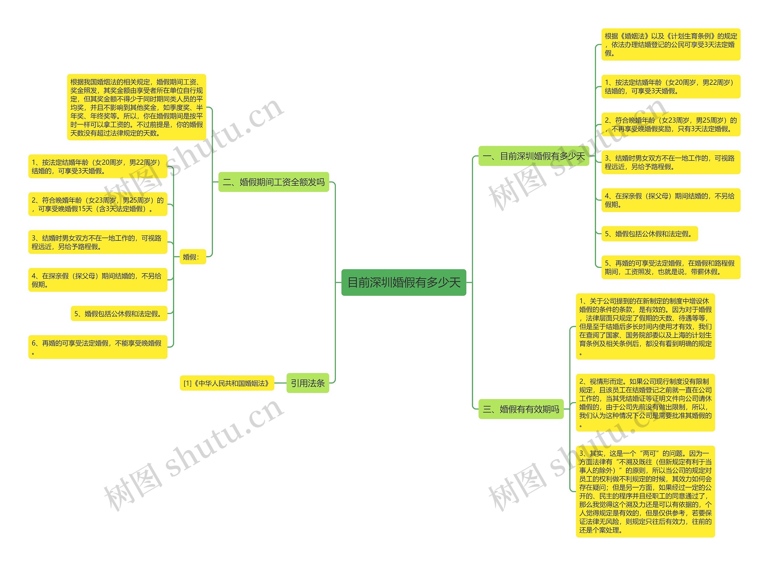 目前深圳婚假有多少天 目前深圳婚假有多少天