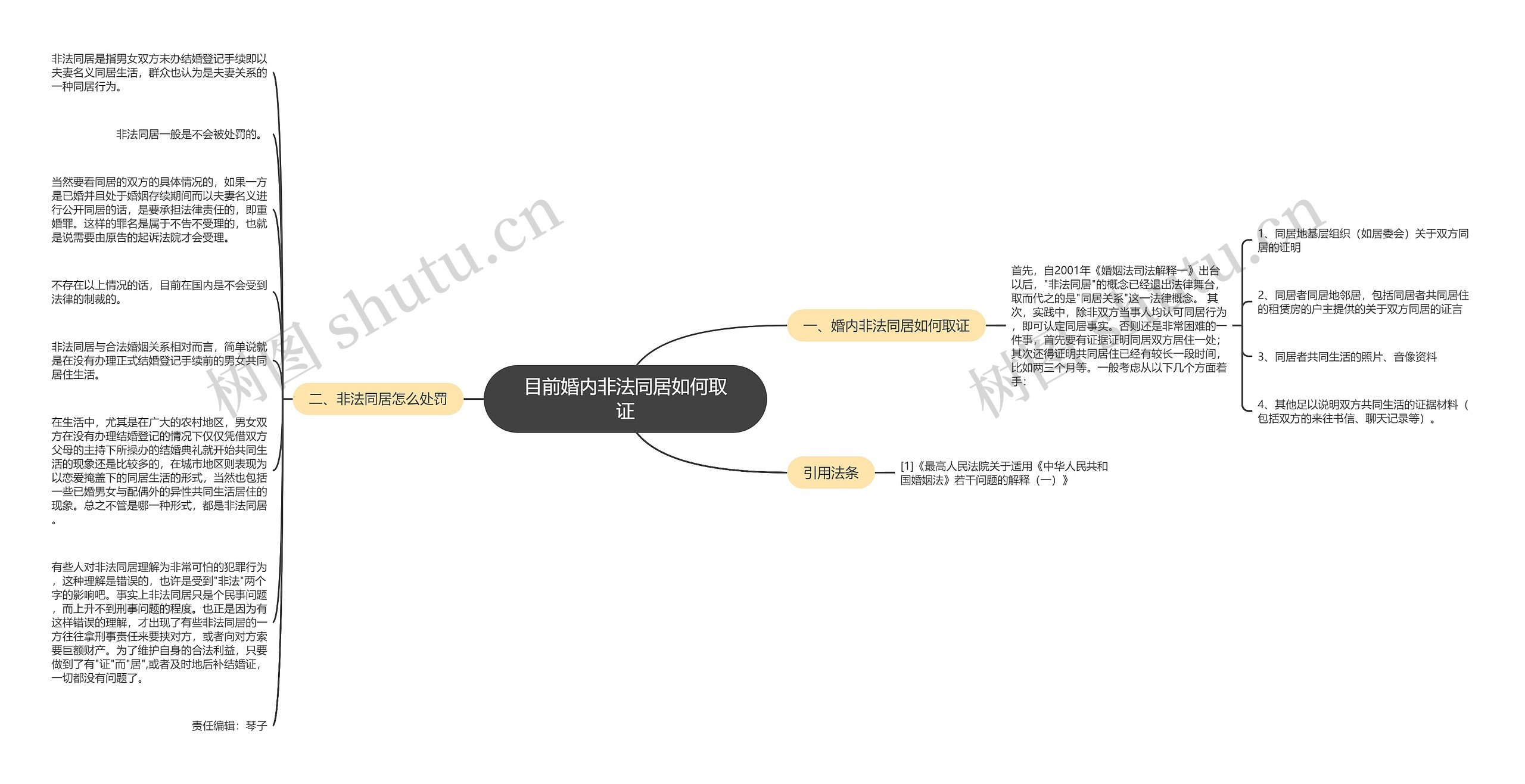 目前婚内非法同居如何取证思维导图