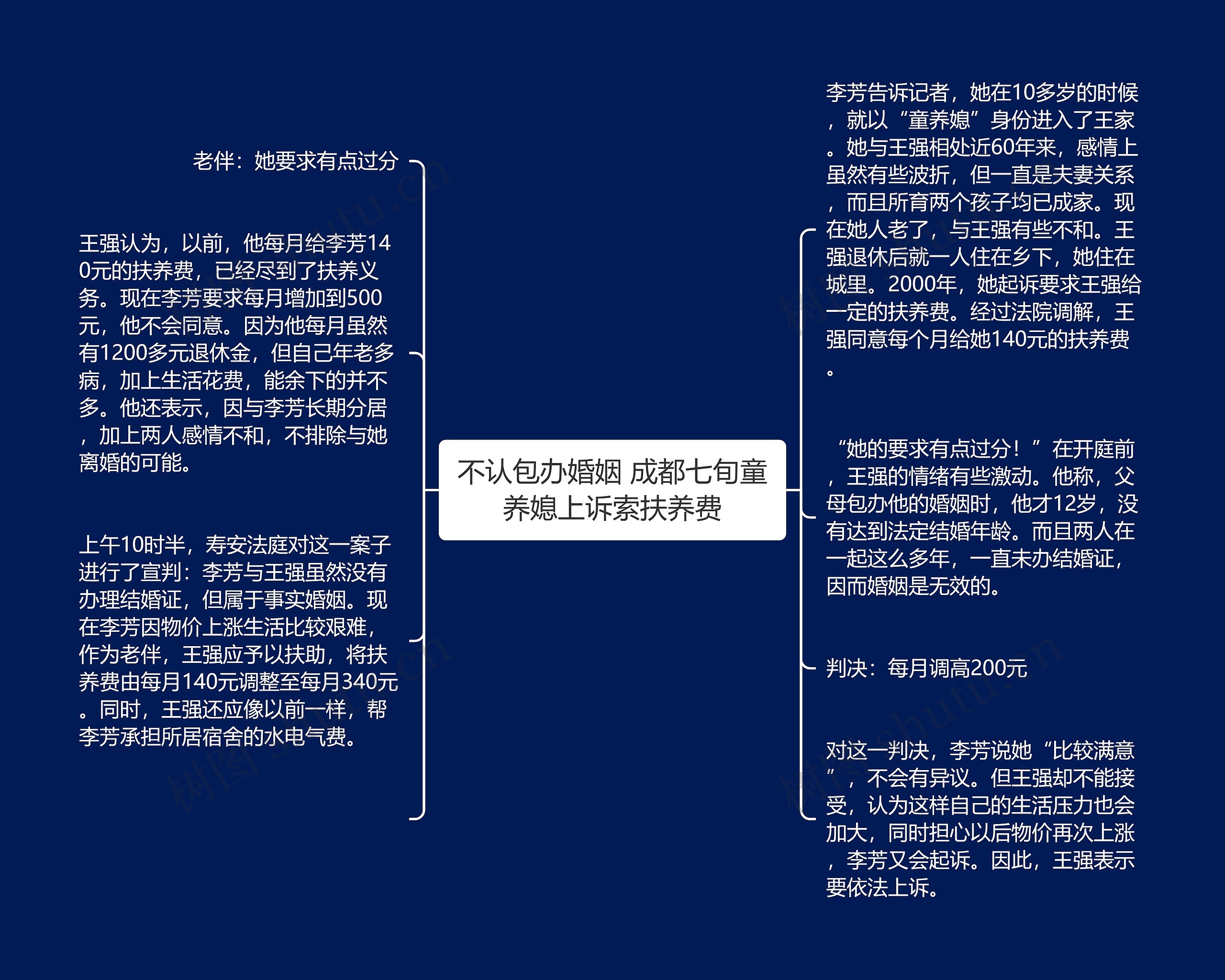 不认包办婚姻 成都七旬童养媳上诉索扶养费