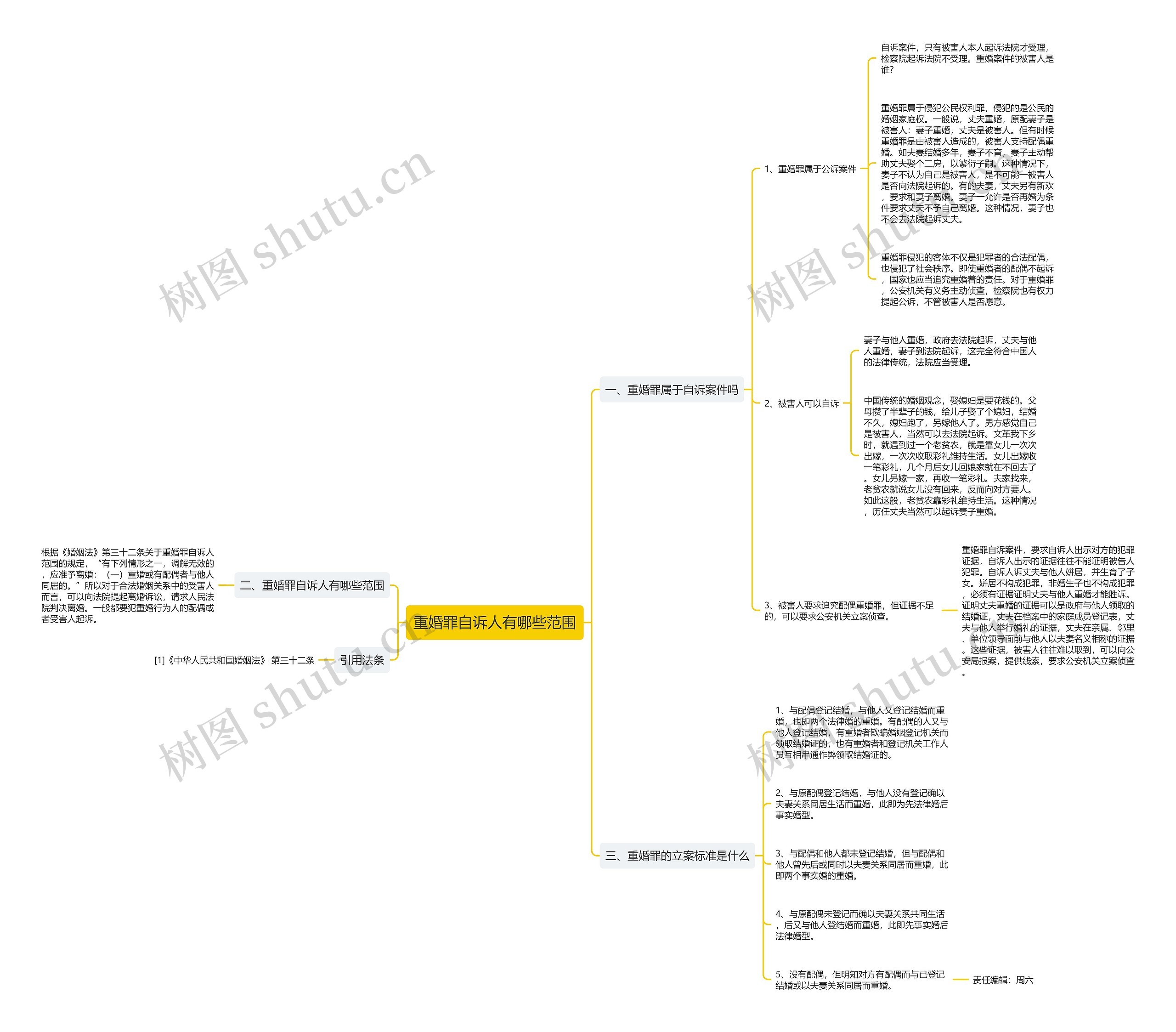 重婚罪自诉人有哪些范围思维导图