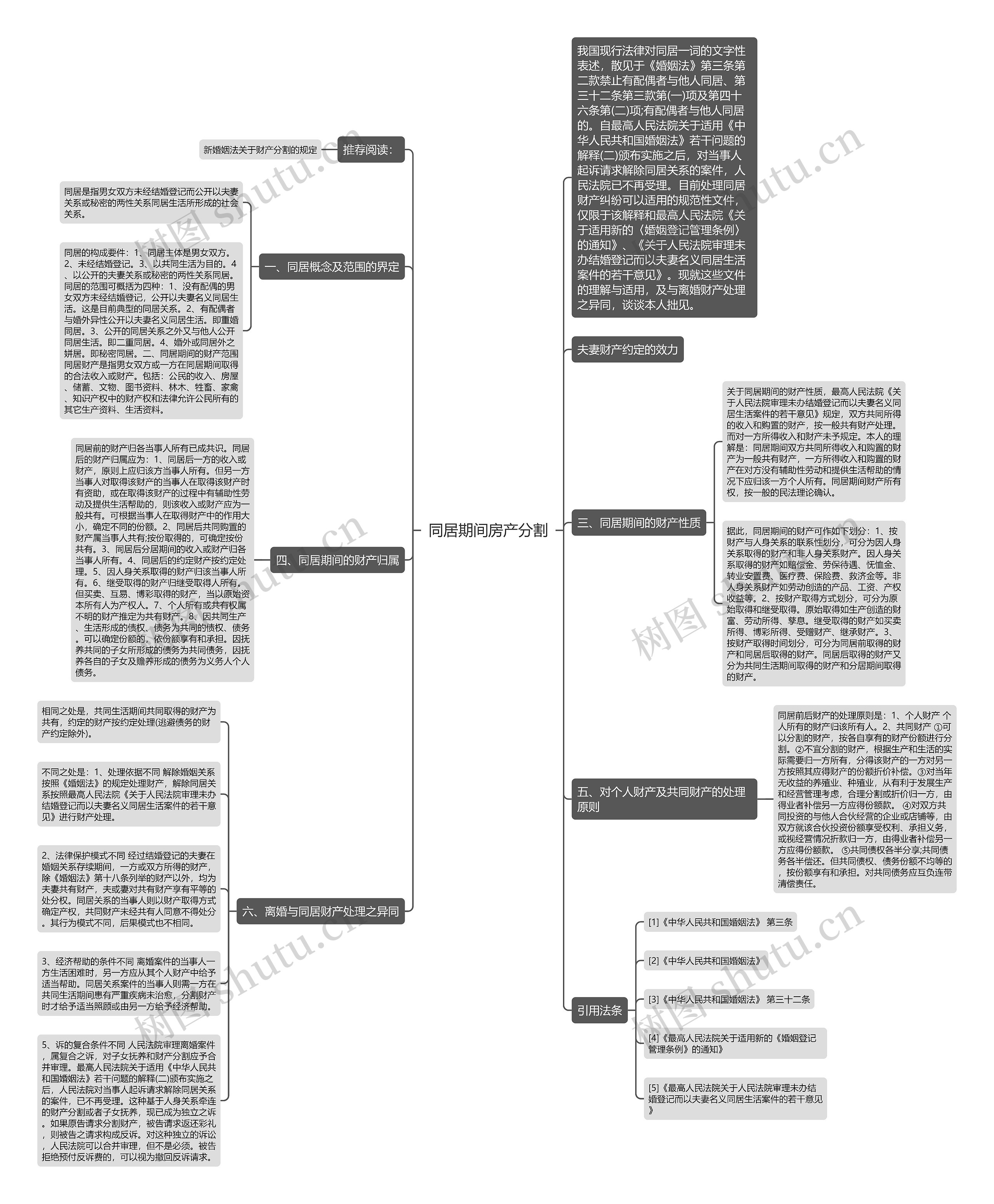 同居期间房产分割思维导图