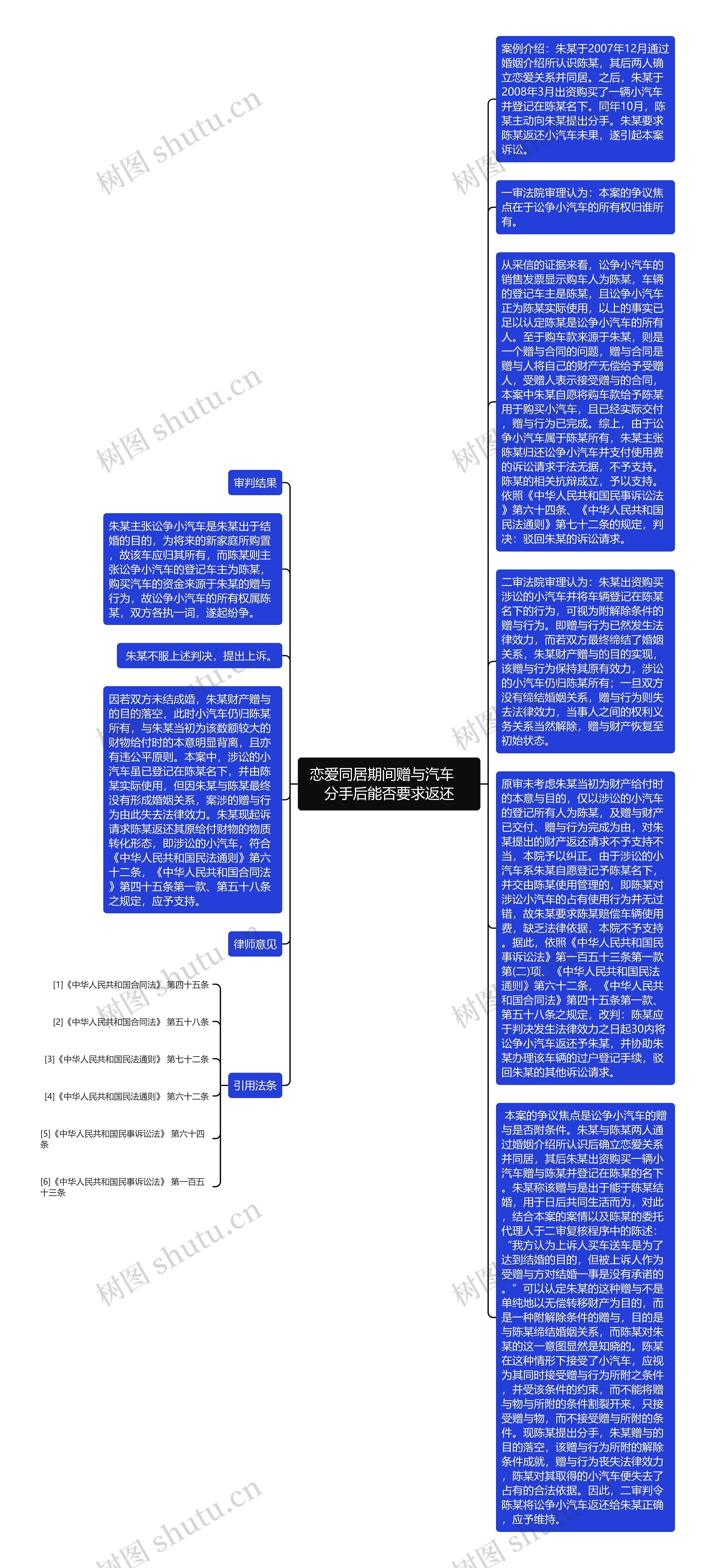 恋爱同居期间赠与汽车　分手后能否要求返还