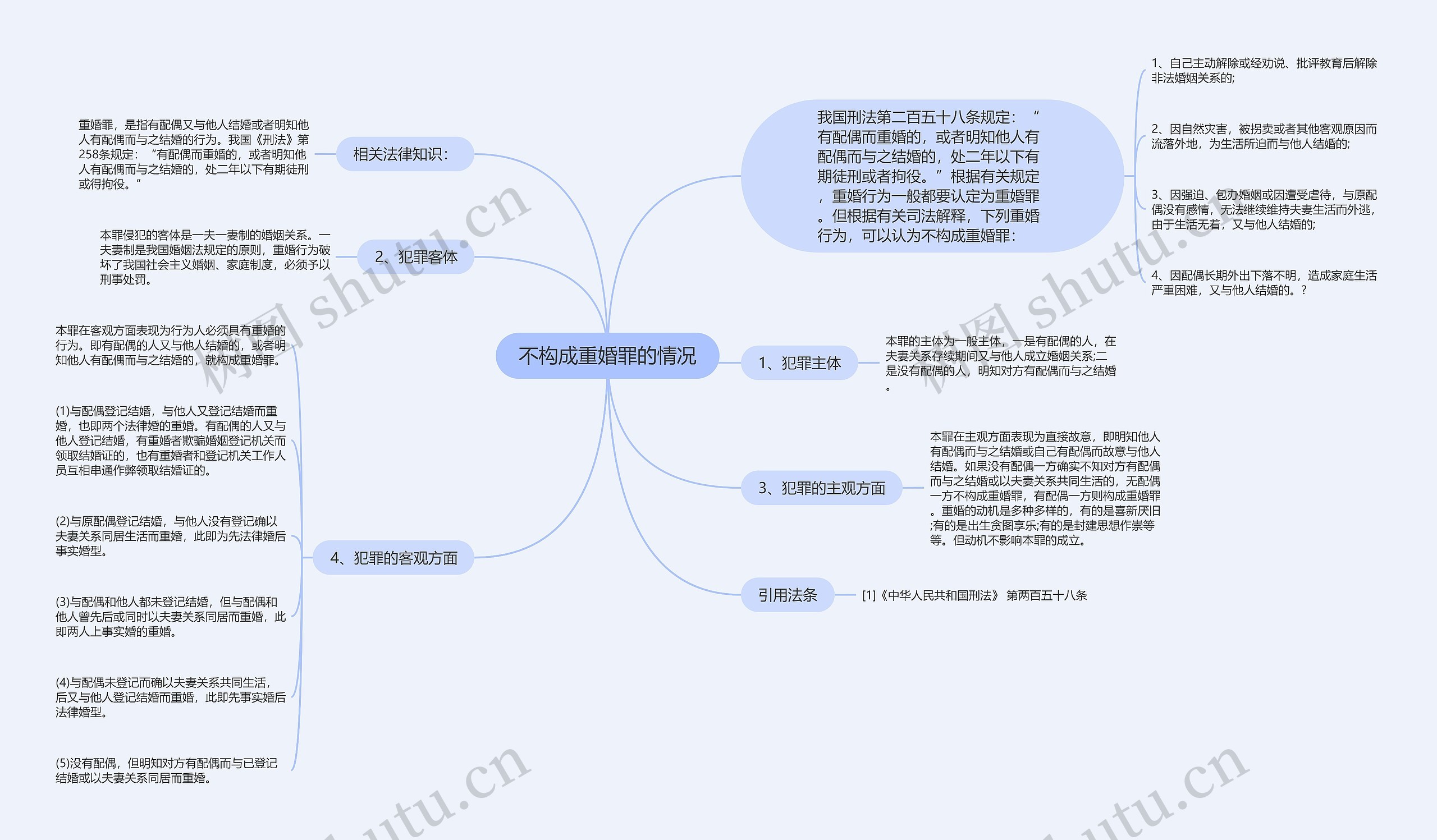 不构成重婚罪的情况