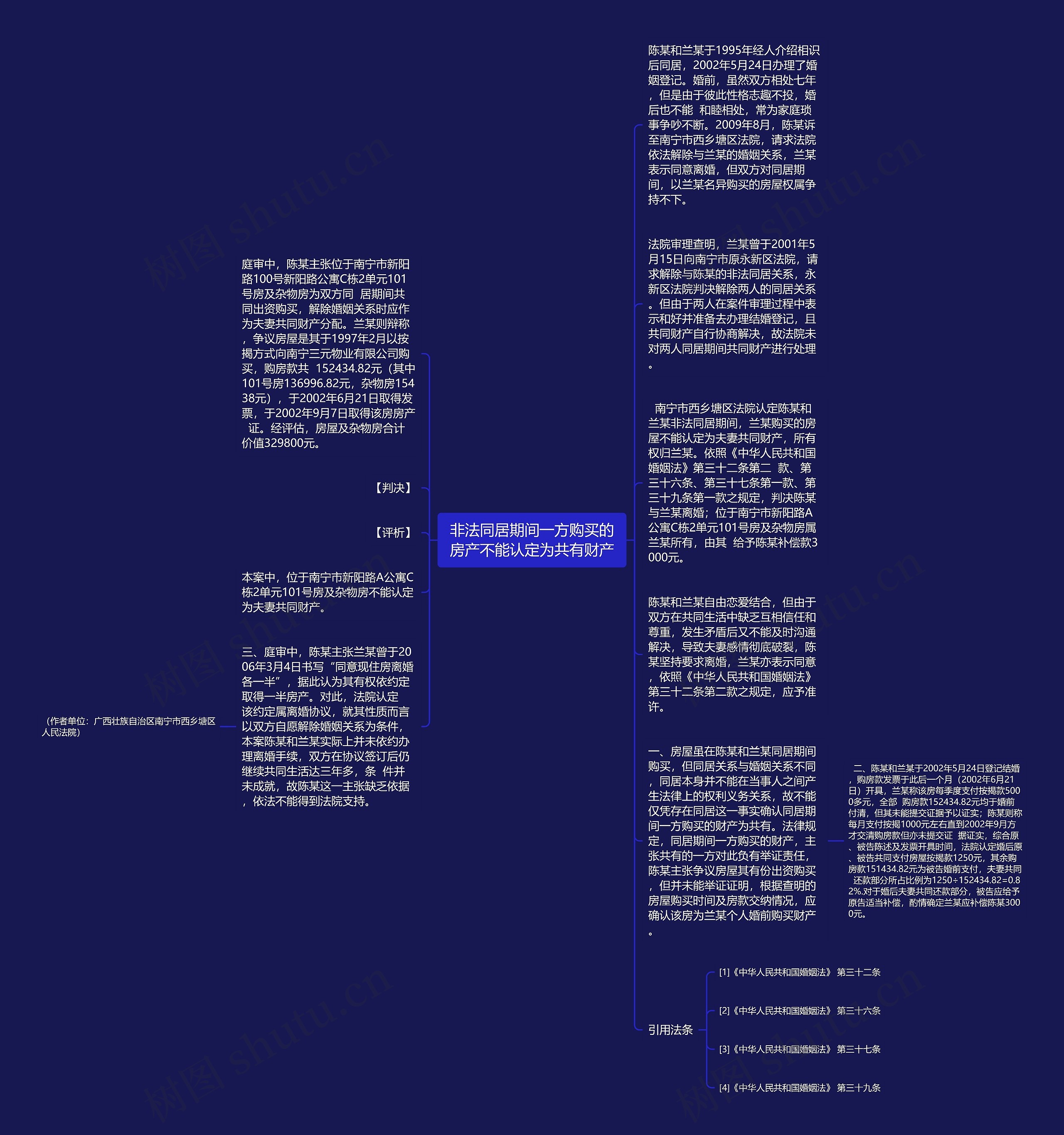 非法同居期间一方购买的房产不能认定为共有财产思维导图