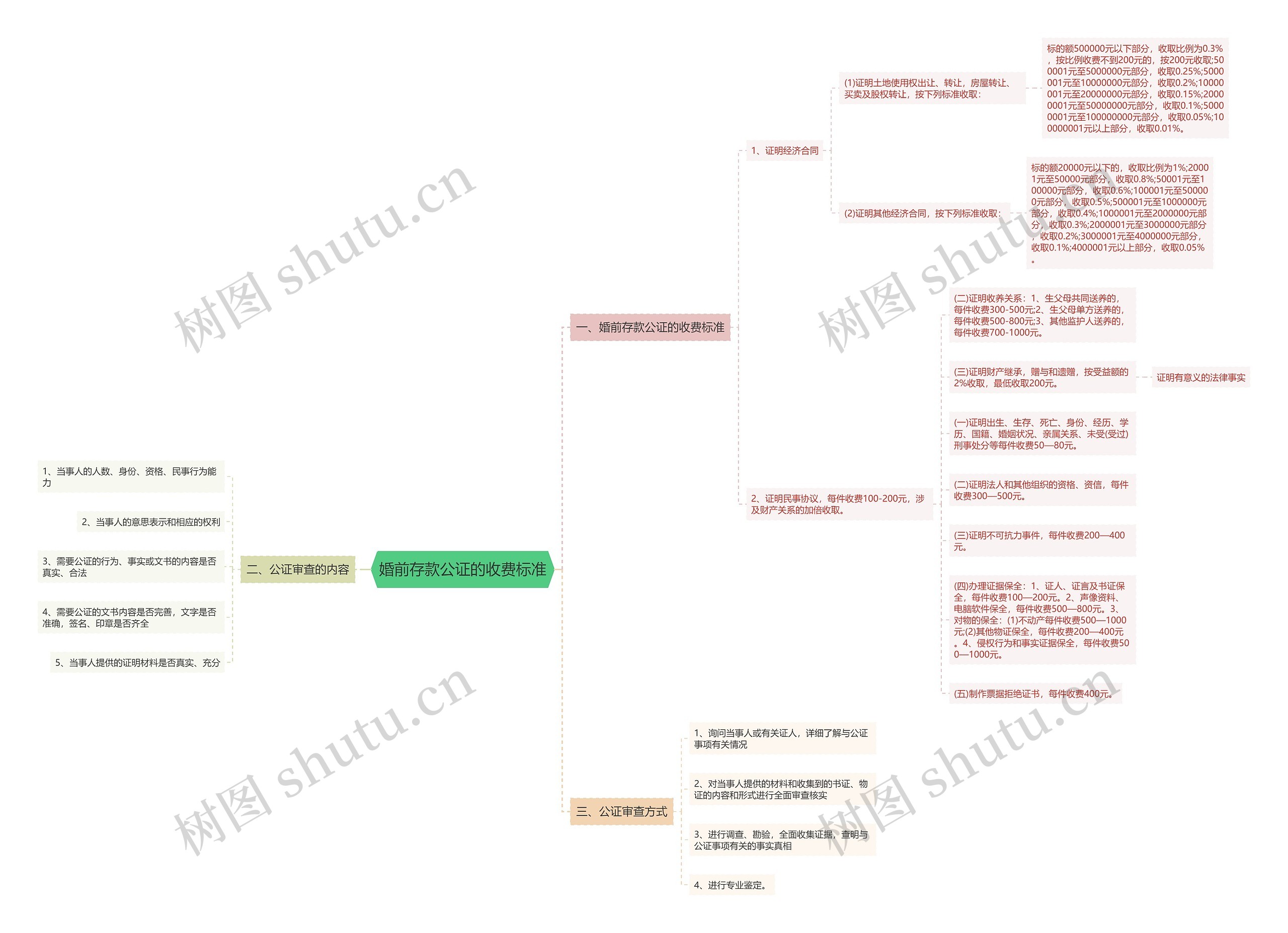 婚前存款公证的收费标准 婚前存款公证的收费标准
