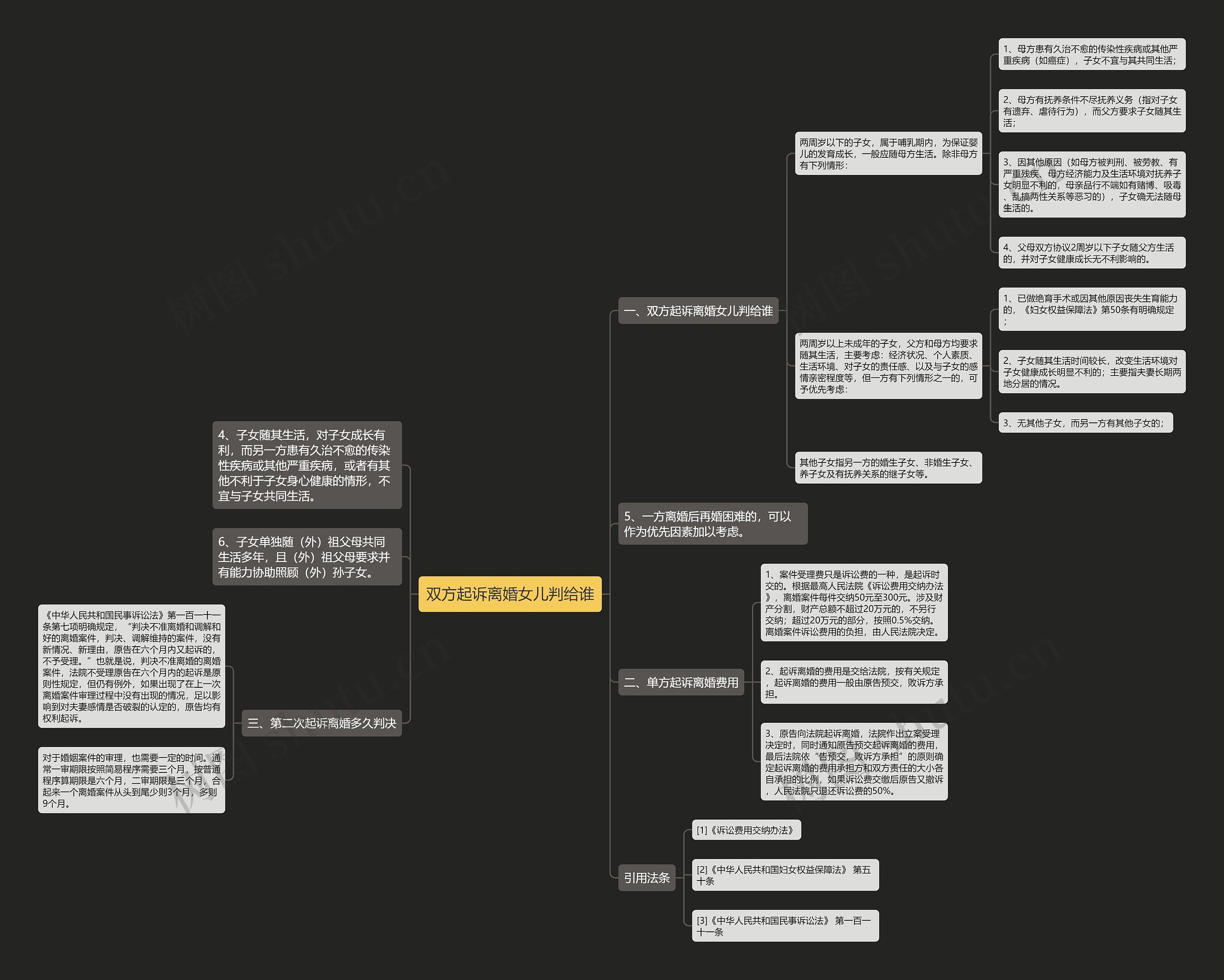 双方起诉离婚女儿判给谁 双方起诉离婚女儿判给谁