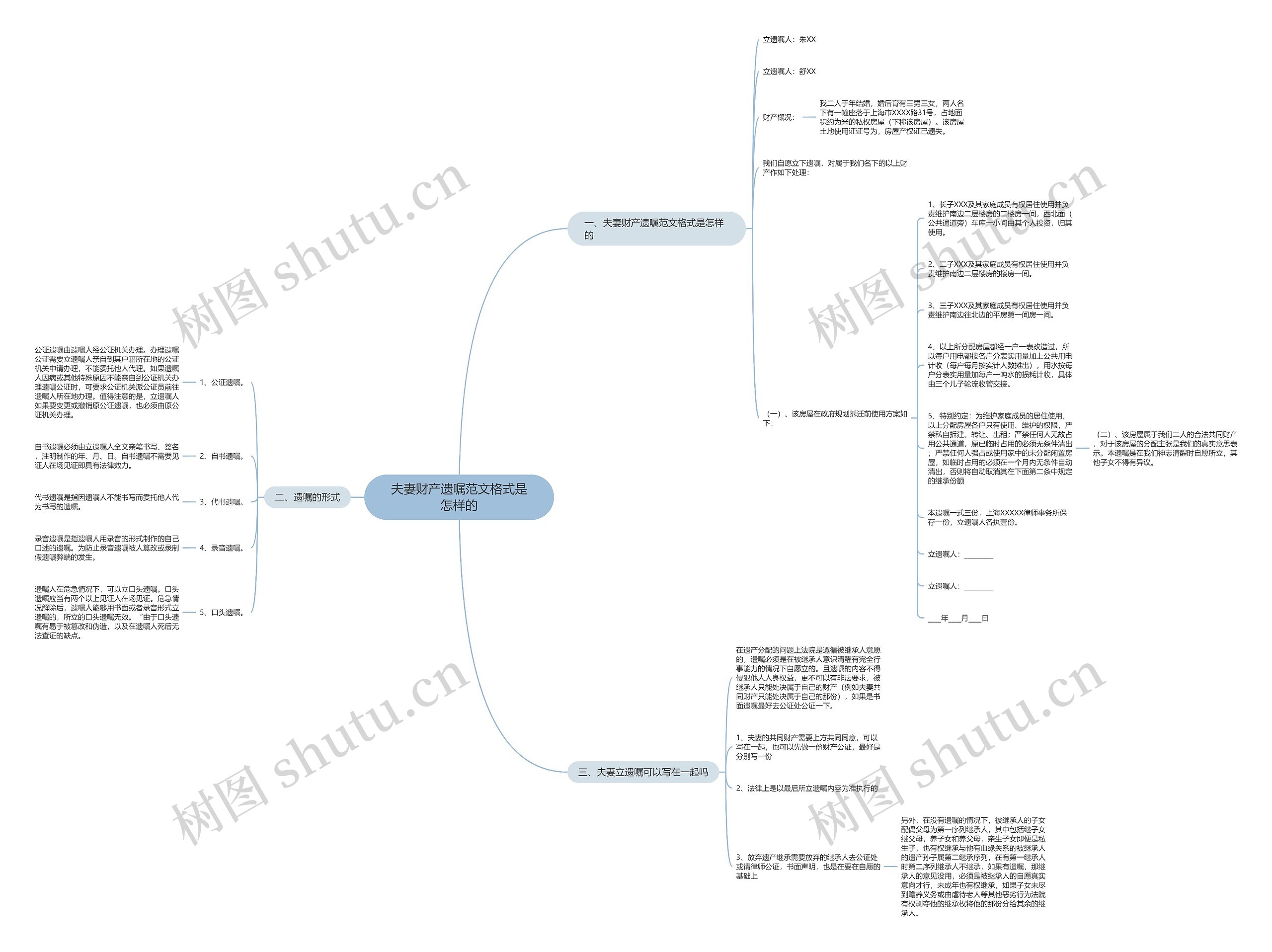 夫妻财产遗嘱范文格式是怎样的思维导图