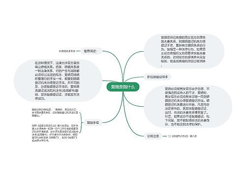 复婚是指什么