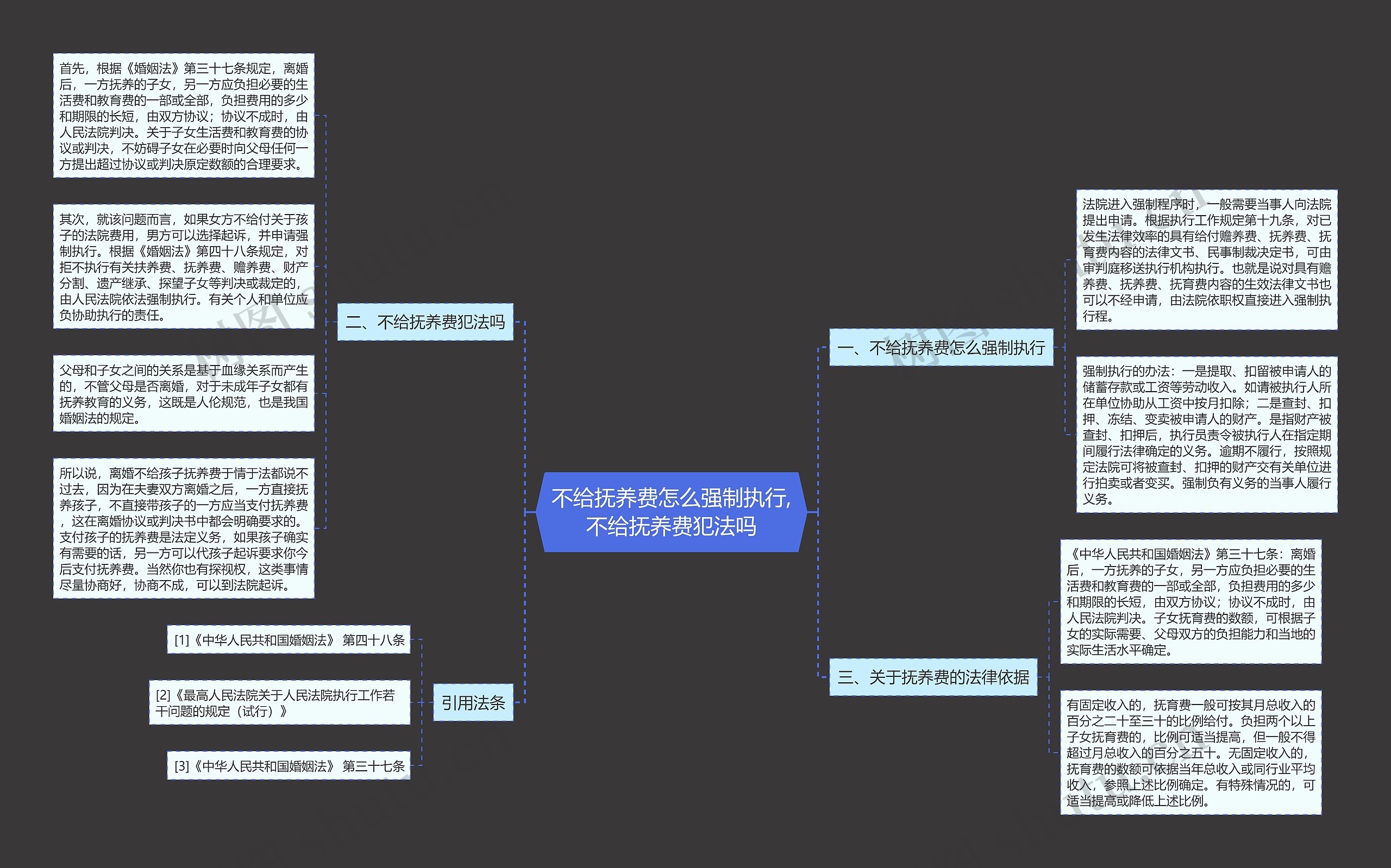 不给抚养费怎么强制执行,不给抚养费犯法吗 不给抚养费怎么强制执行,不给抚养费犯法吗