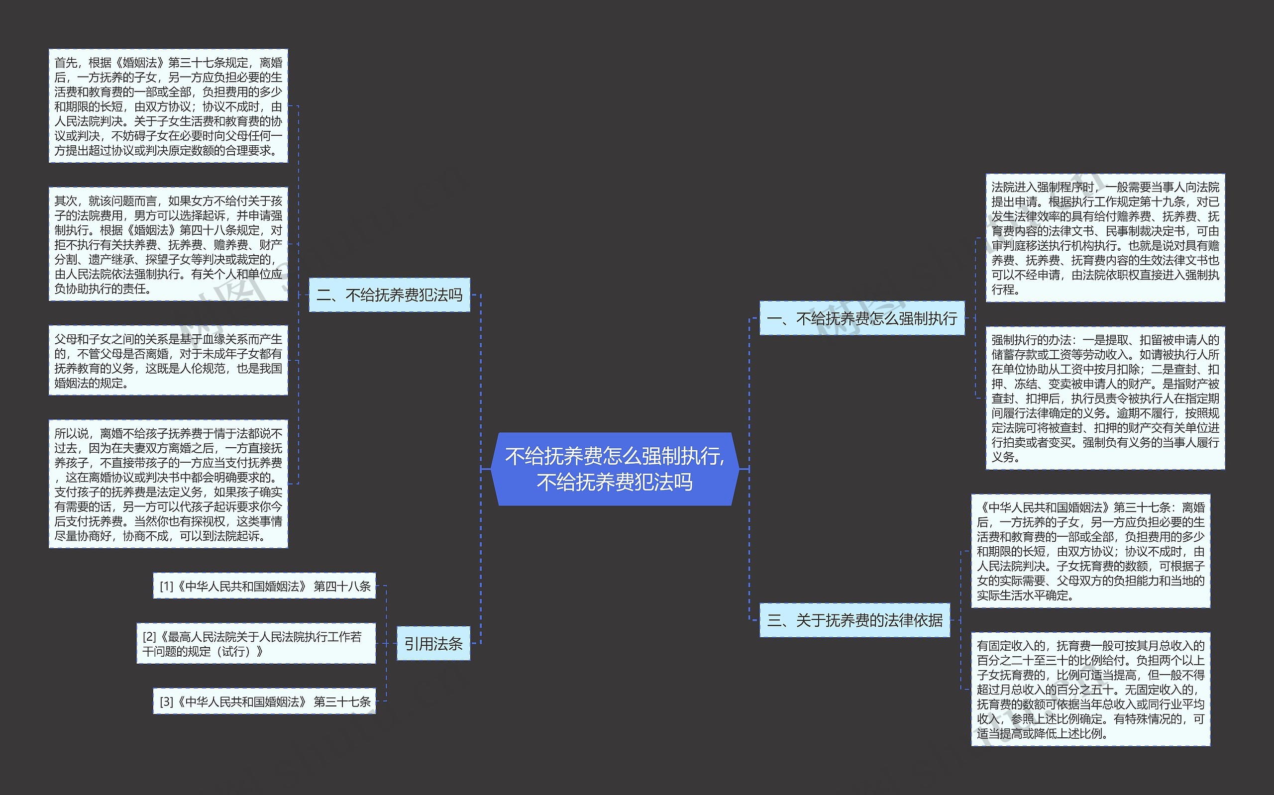 不给抚养费怎么强制执行,不给抚养费犯法吗思维导图
