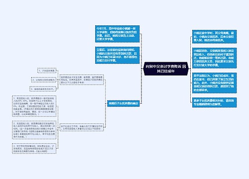 向狱中父亲讨学费败诉 因其已经成年