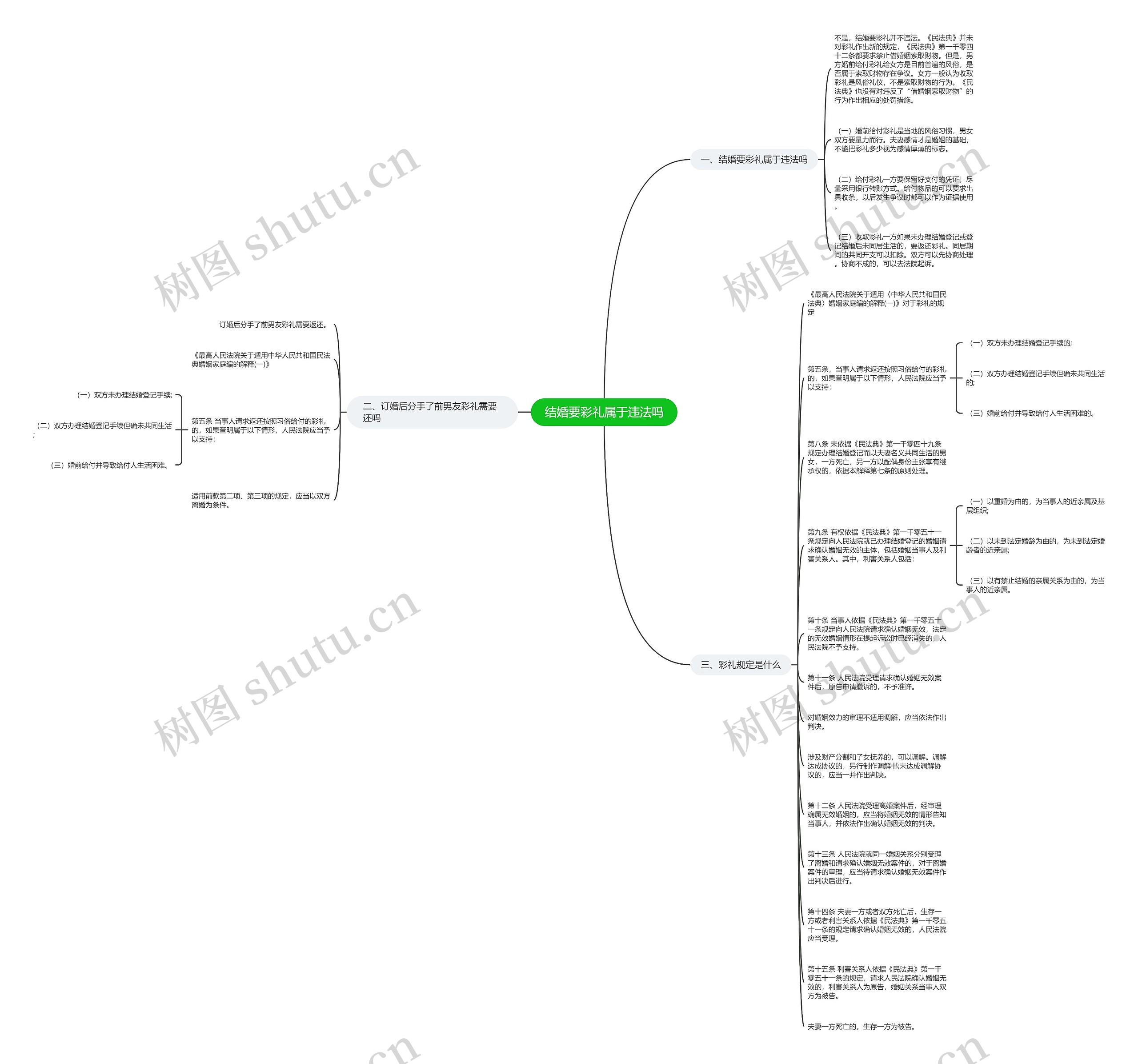 结婚要彩礼属于违法吗思维导图