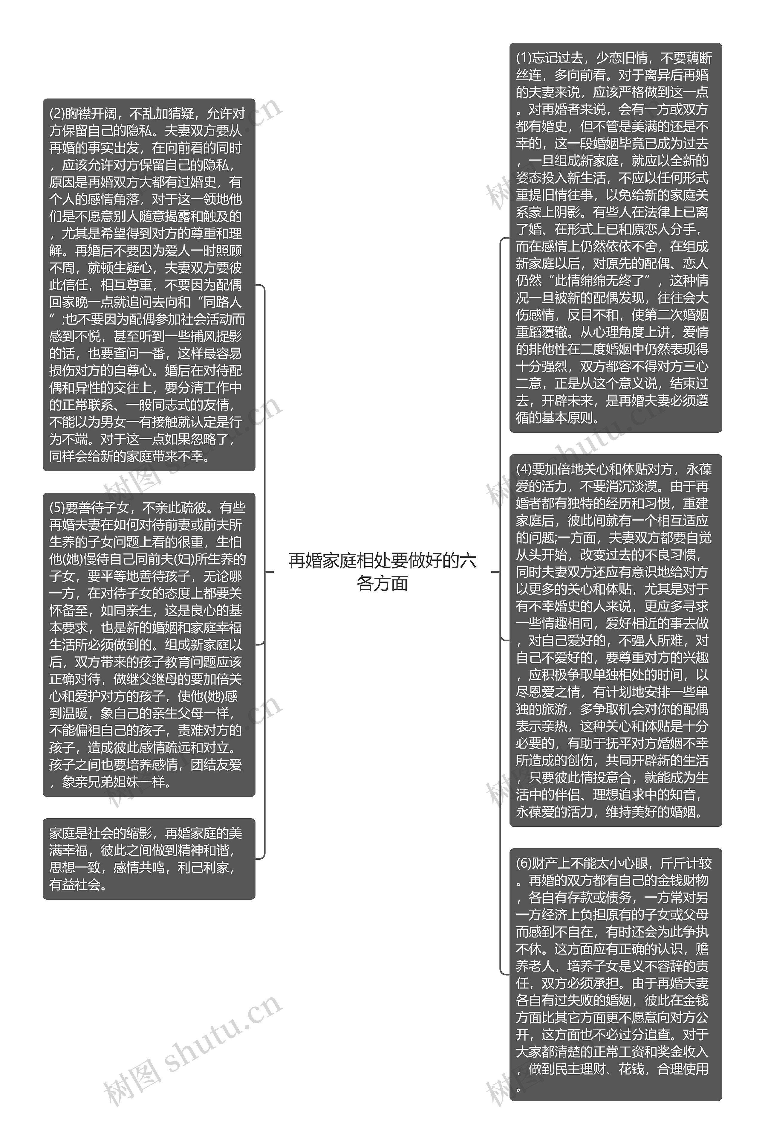 再婚家庭相处要做好的六各方面