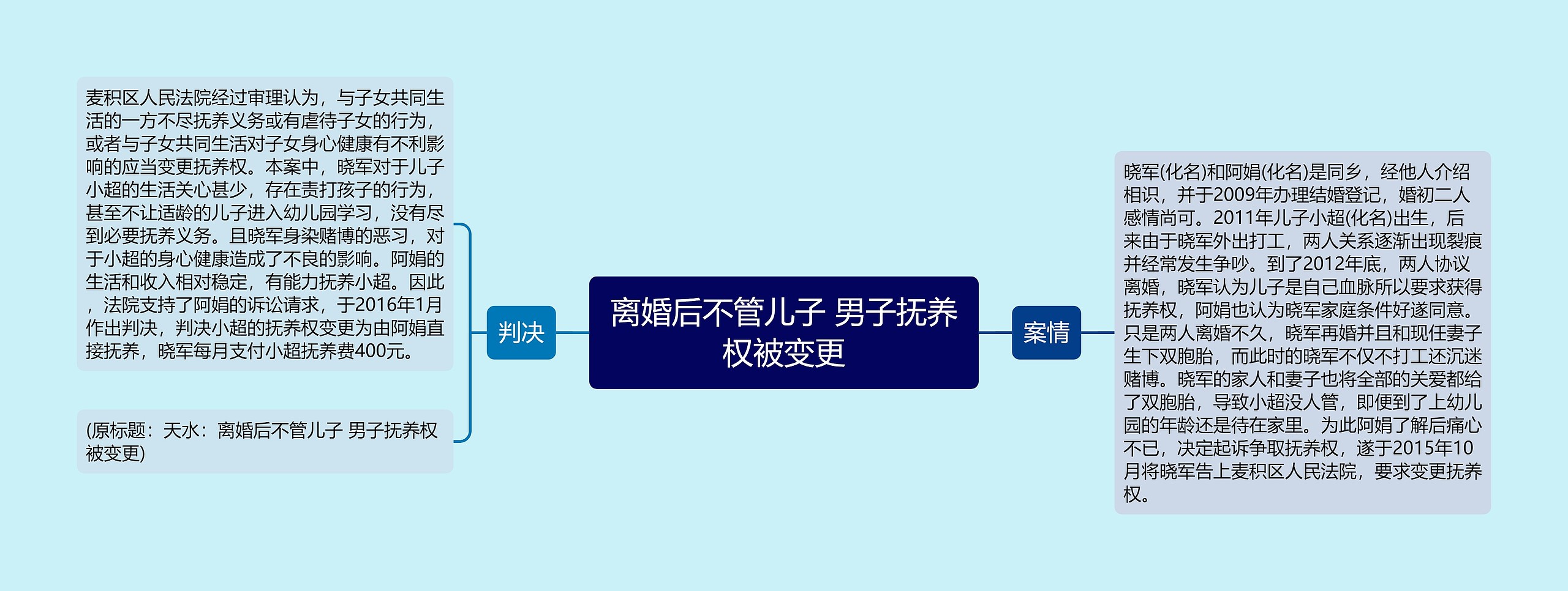 离婚后不管儿子 男子抚养权被变更 离婚后不管儿子 男子抚养权被变更