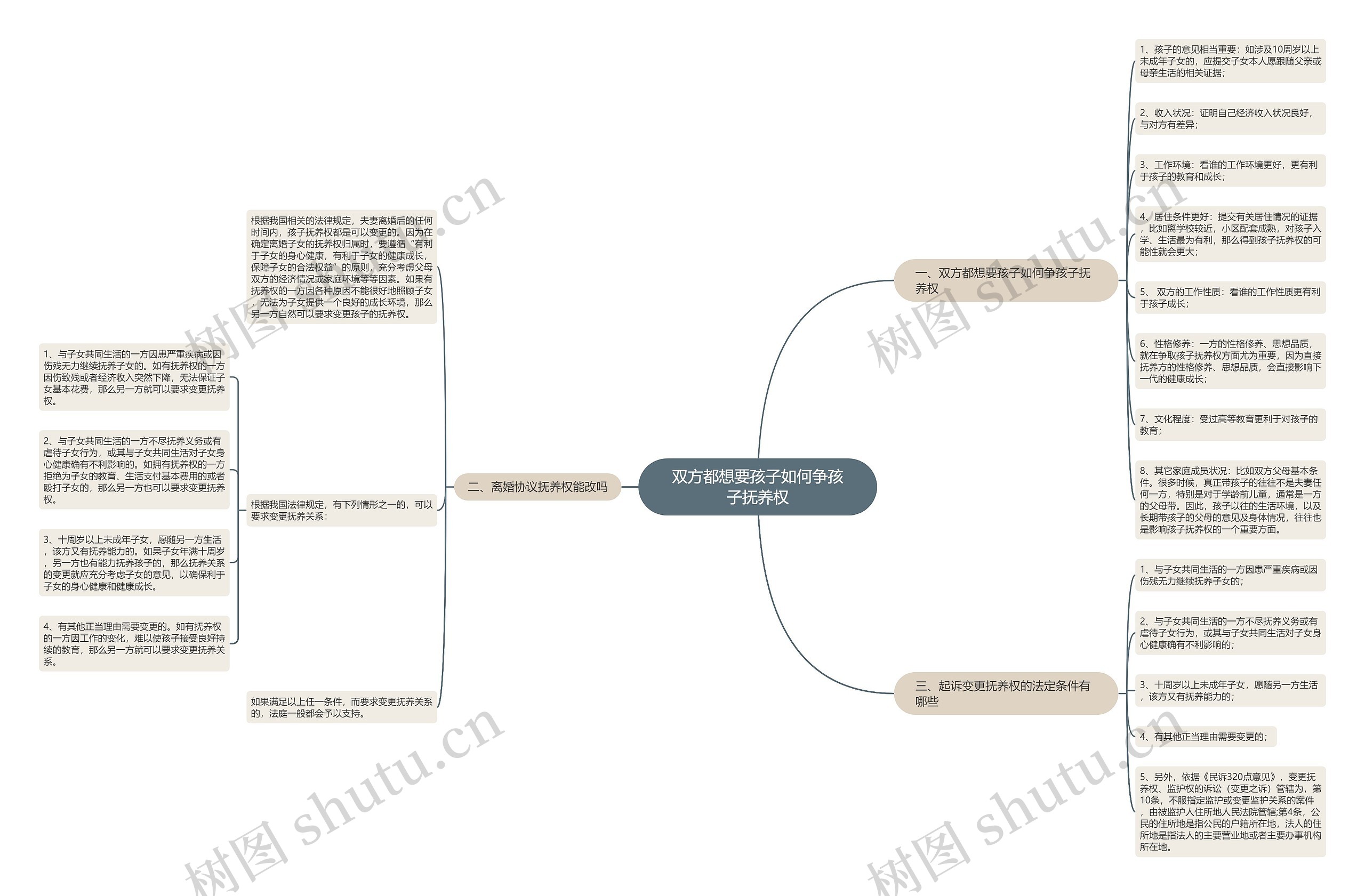 双方都想要孩子如何争孩子抚养权 双方都想要孩子如何争孩子抚养权