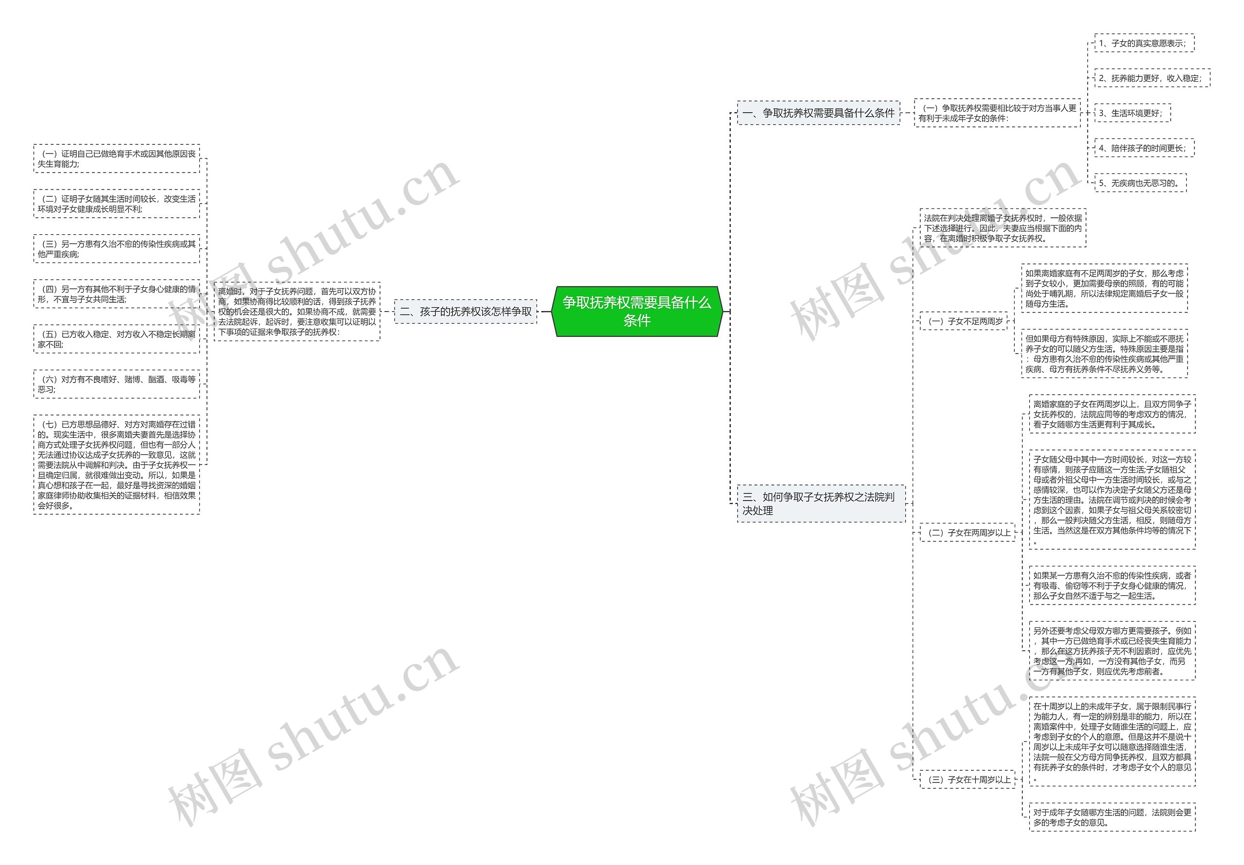争取抚养权需要具备什么条件 争取抚养权需要具备什么条件