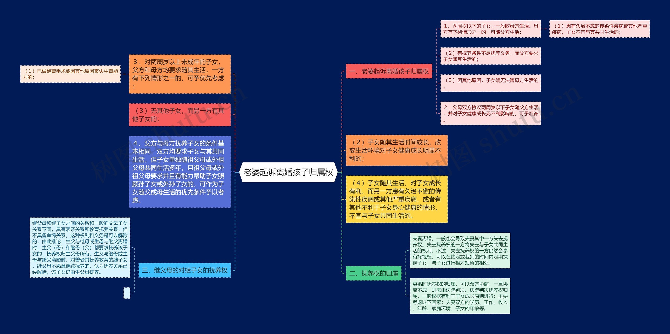 老婆起诉离婚孩子归属权