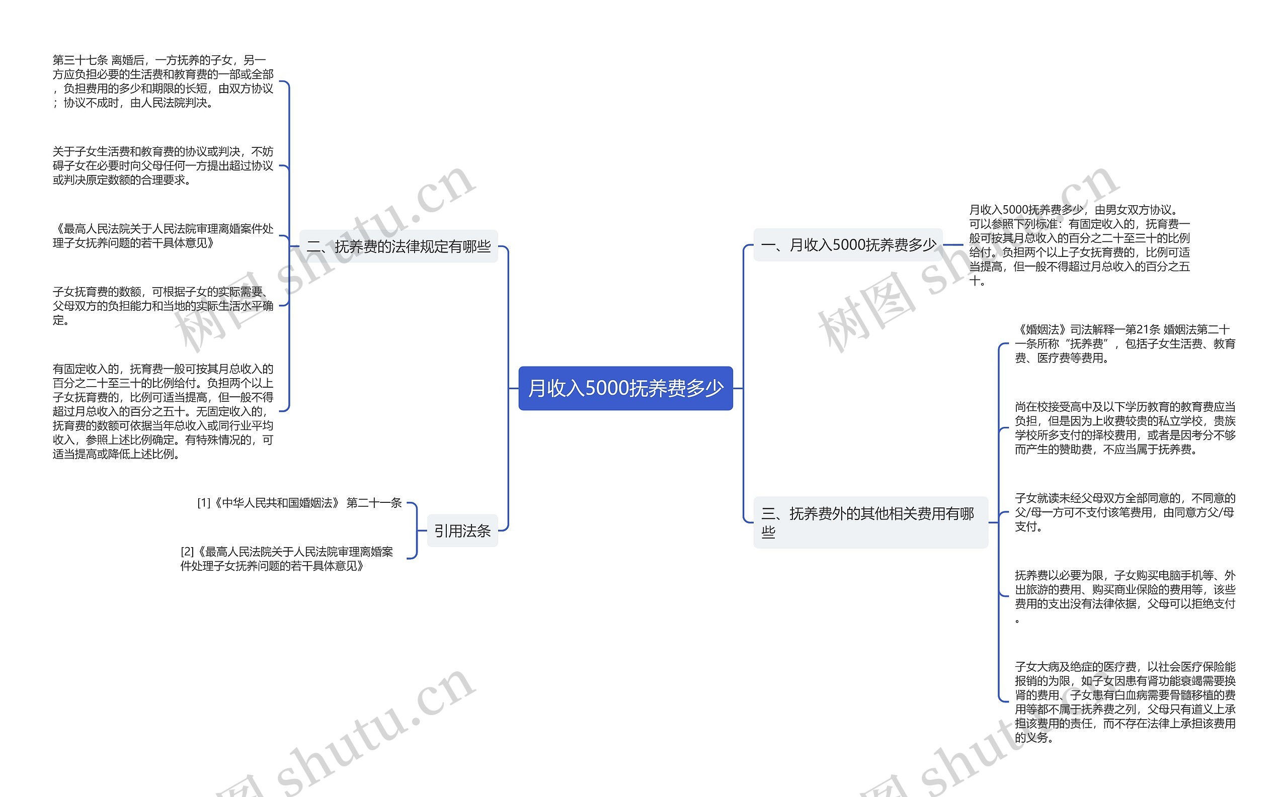 月收入5000抚养费多少思维导图