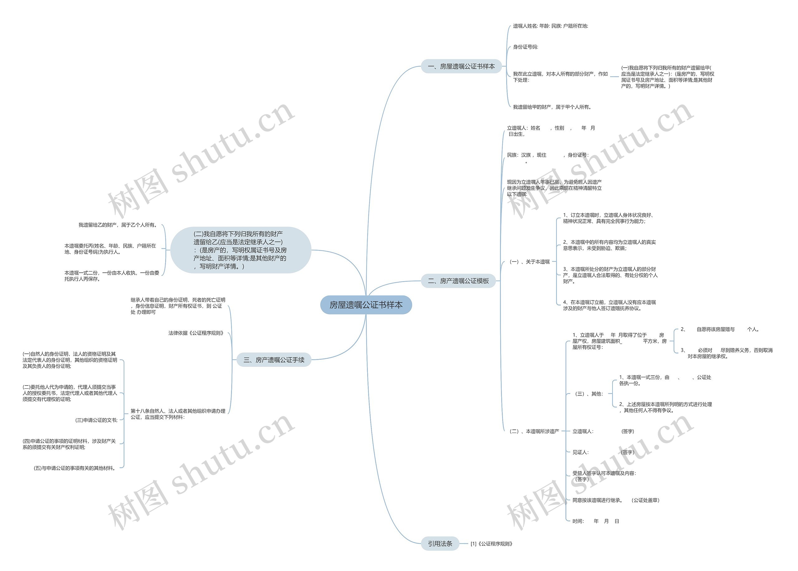 房屋遗嘱公证书样本思维导图