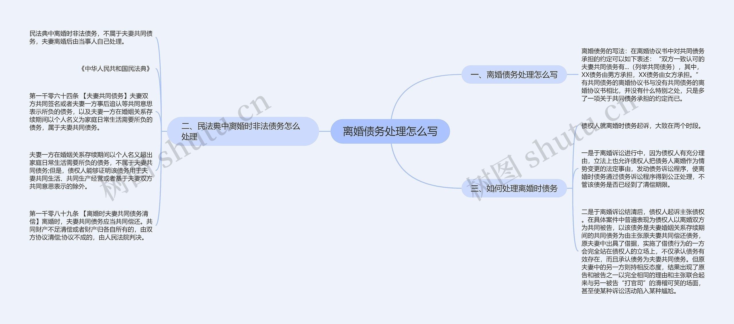 离婚债务处理怎么写思维导图