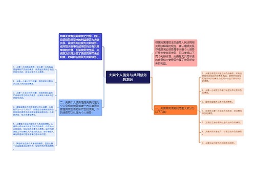 夫妻个人债务与共同债务的划分