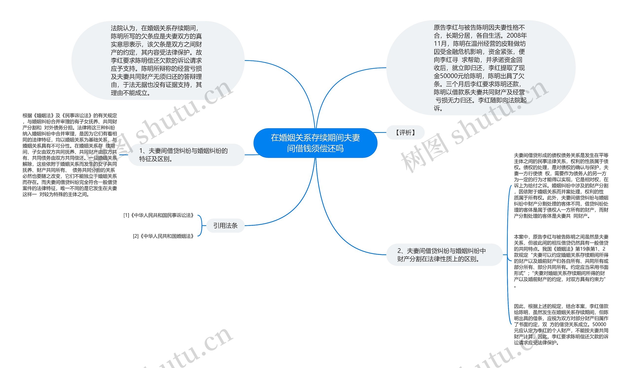 在婚姻关系存续期间夫妻间借钱须偿还吗