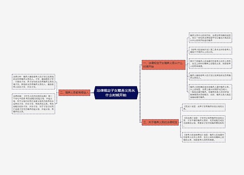 法律规定子女赡养义务从什么时候开始