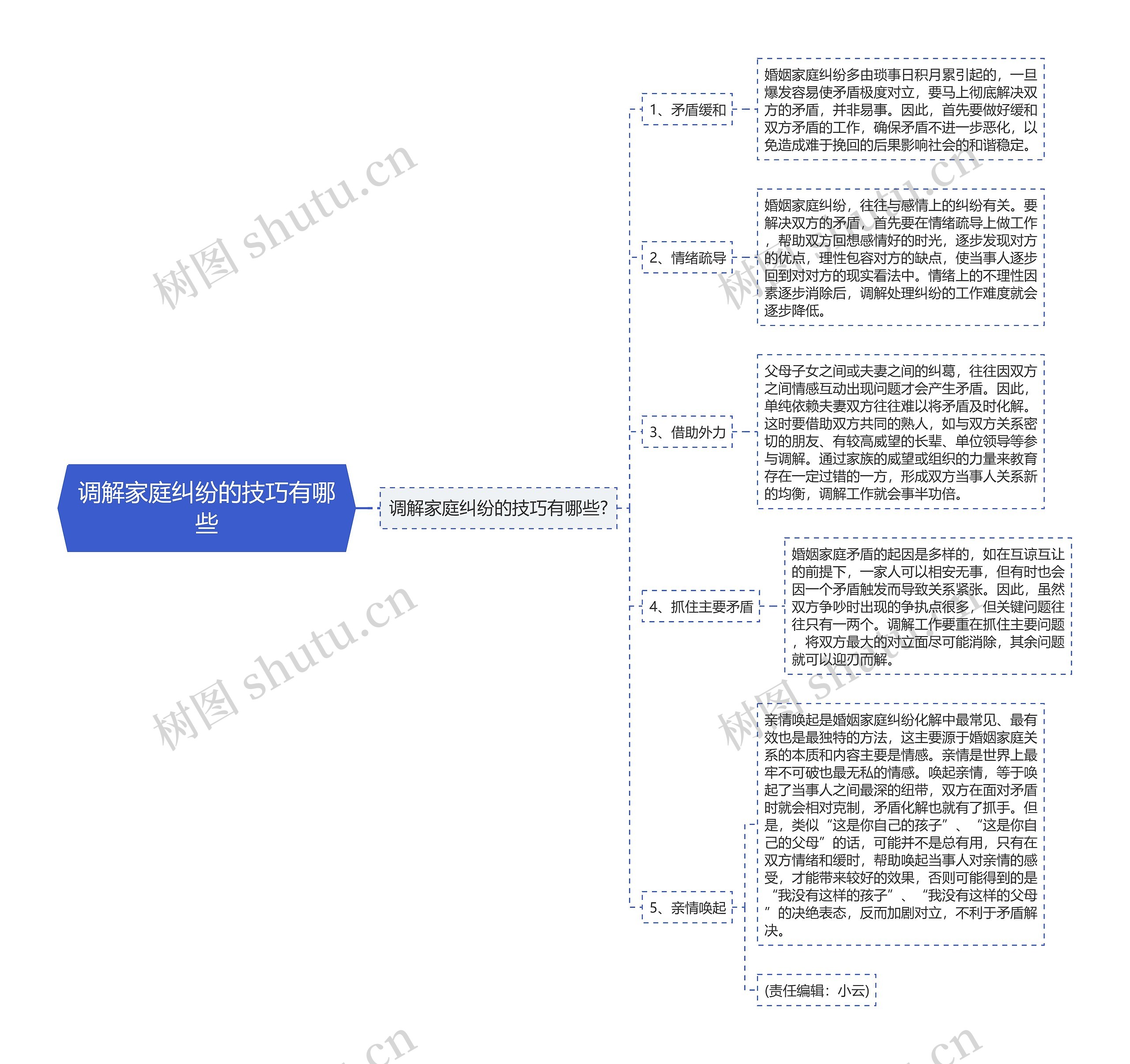 调解家庭纠纷的技巧有哪些